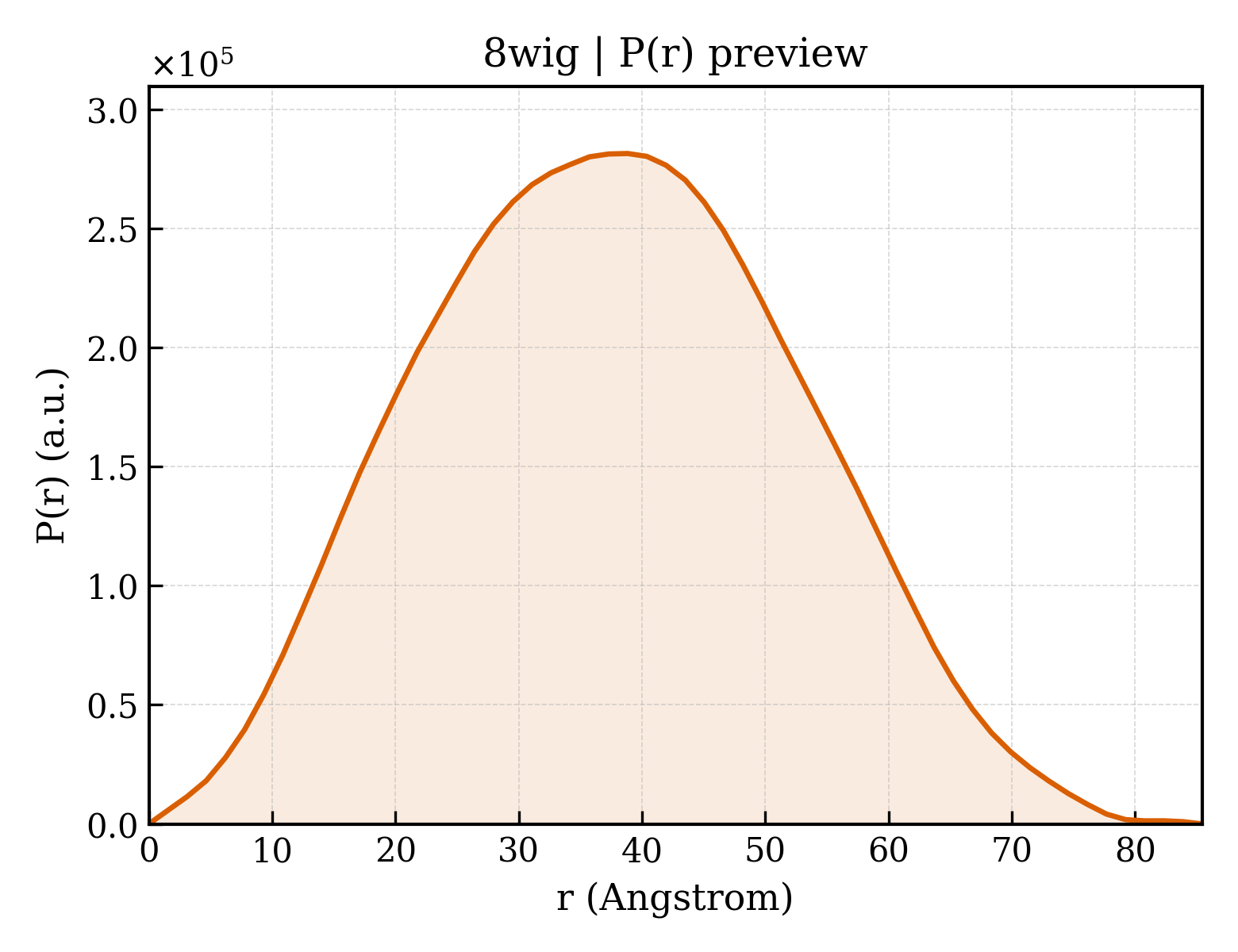 P(r) distribution for 8wig