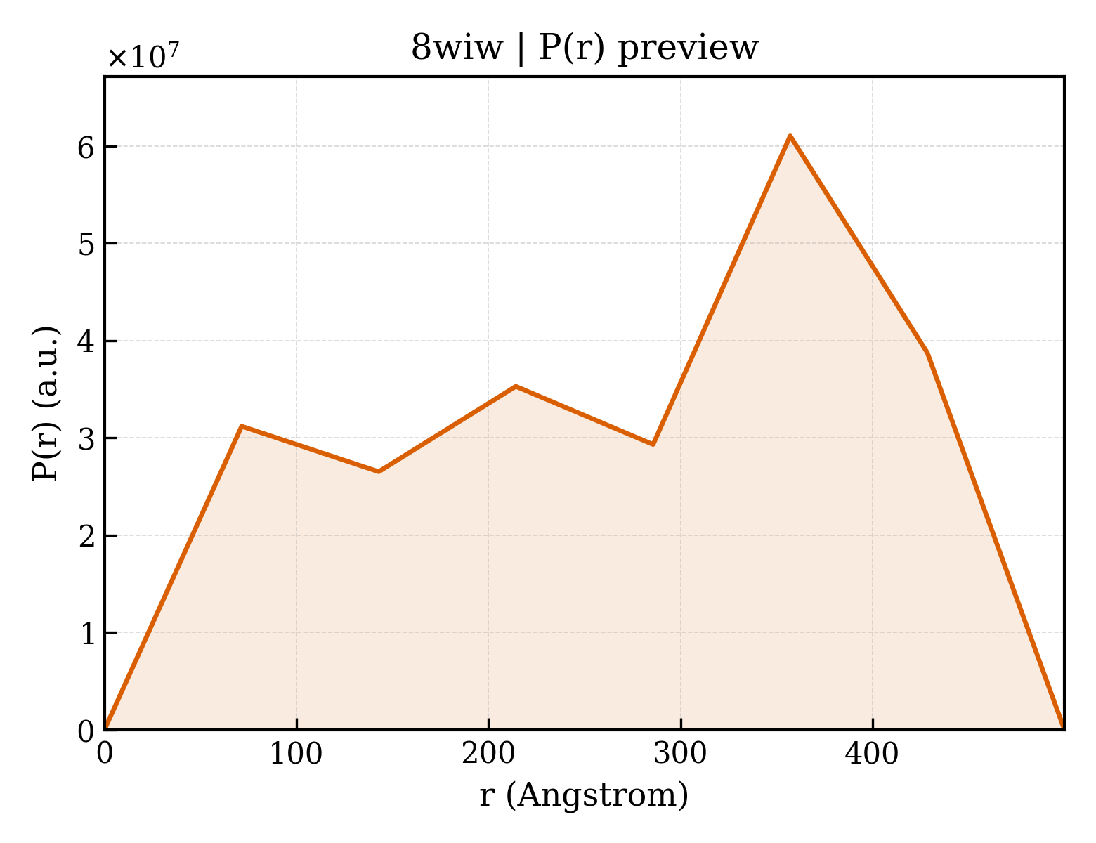 P(r) distribution for 8wiw