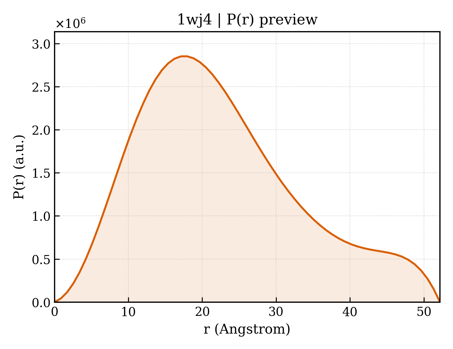 P(r) distribution for 1wj4