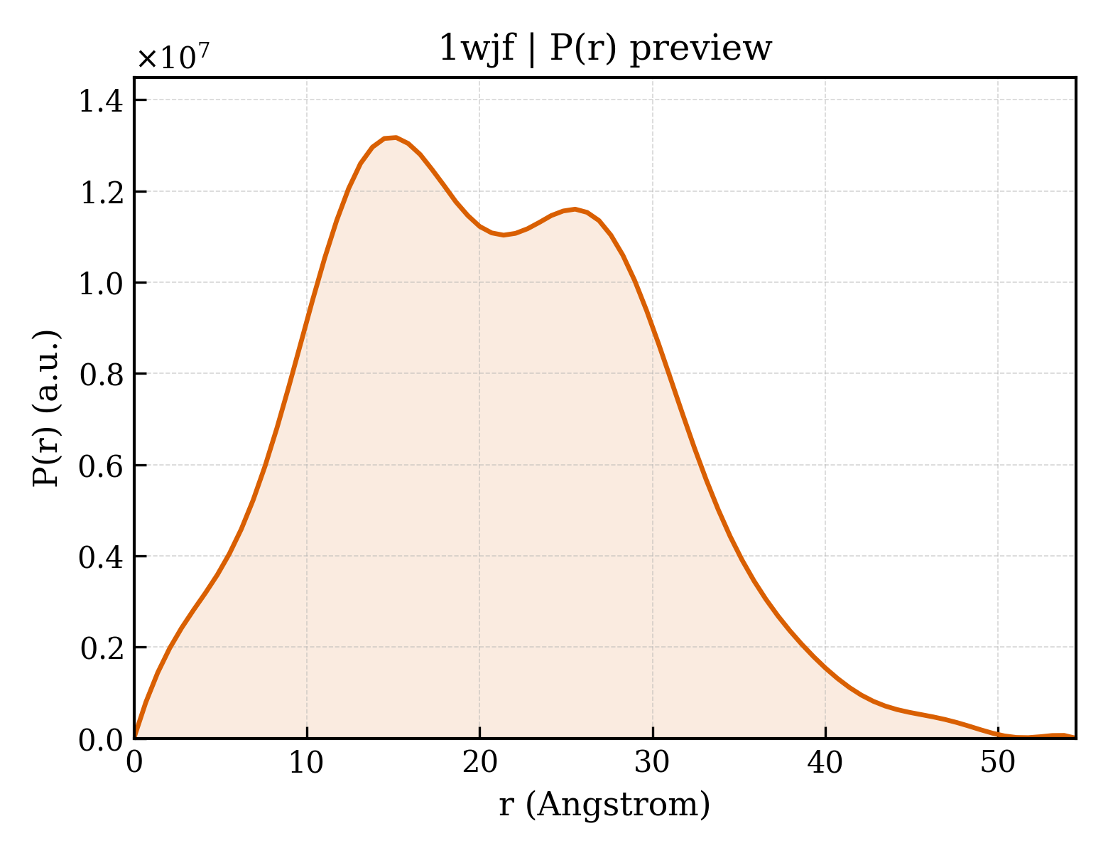 P(r) distribution for 1wjf