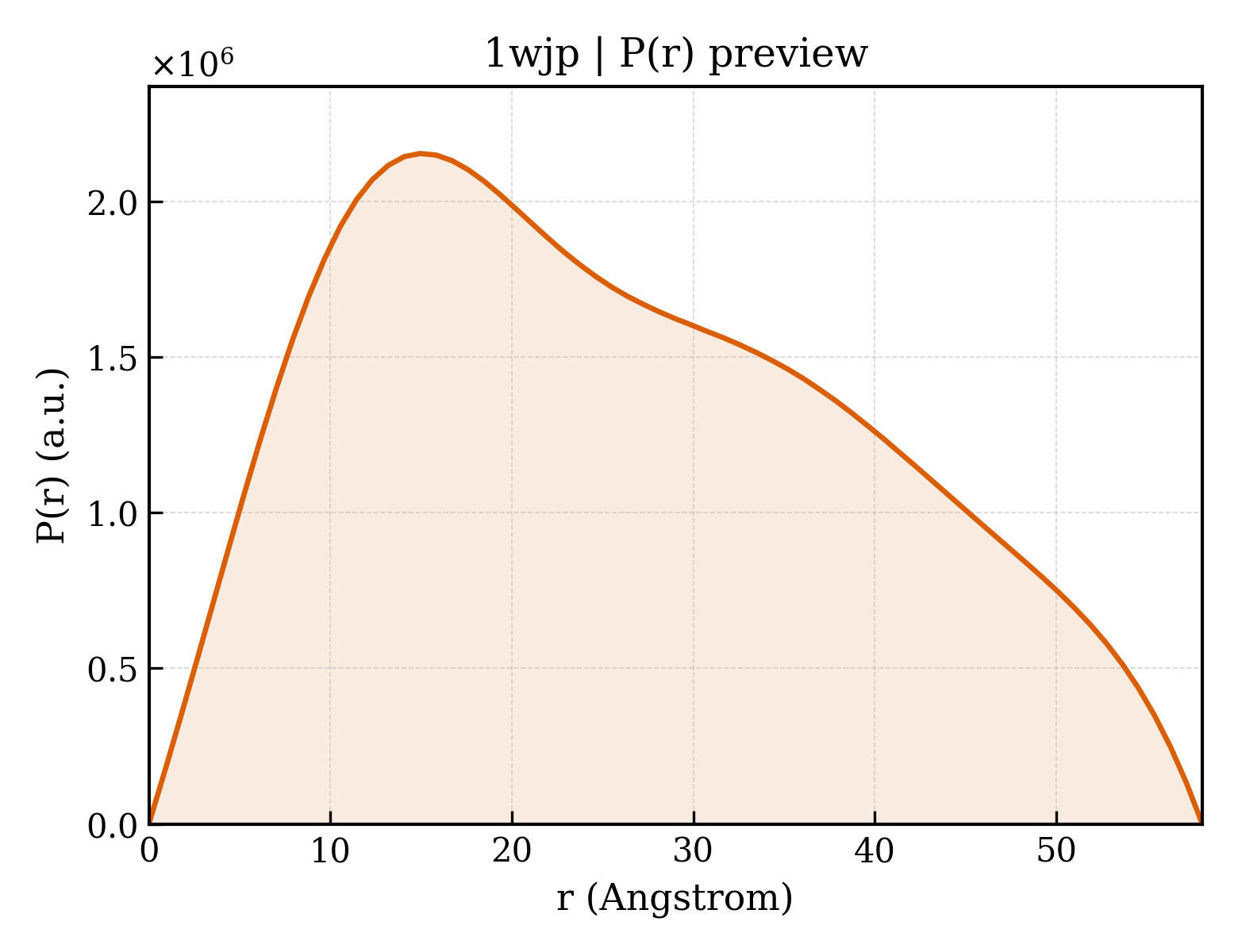 P(r) distribution for 1wjp