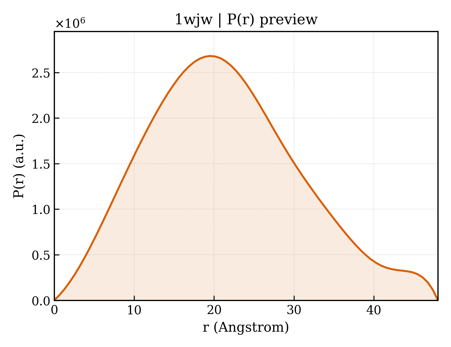 P(r) distribution for 1wjw