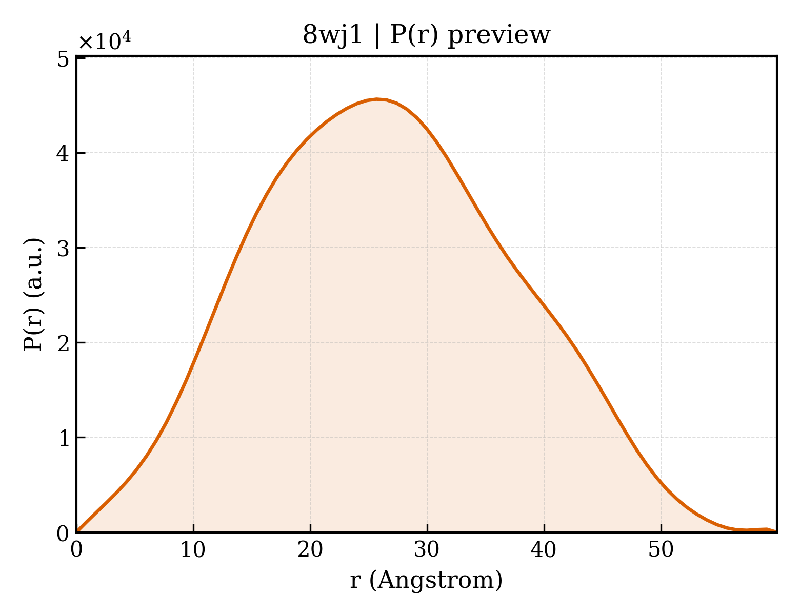 P(r) distribution for 8wj1