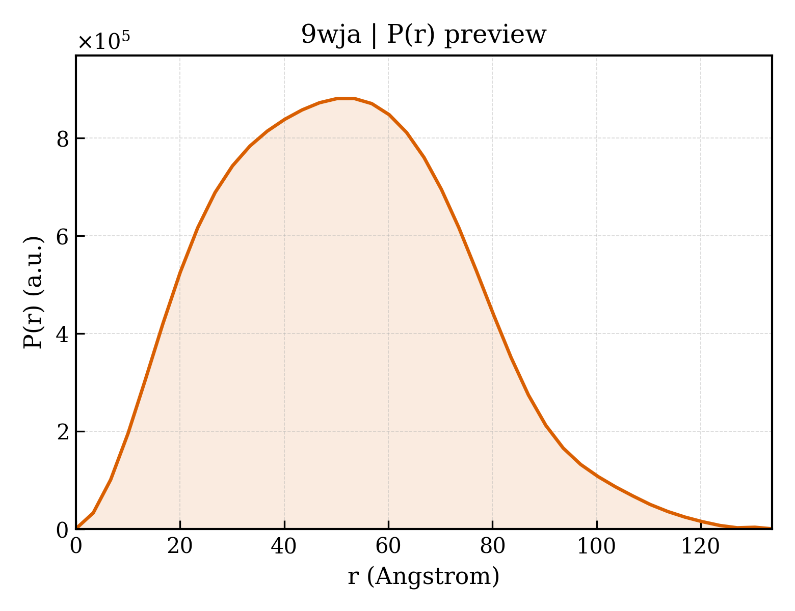P(r) distribution for 9wja