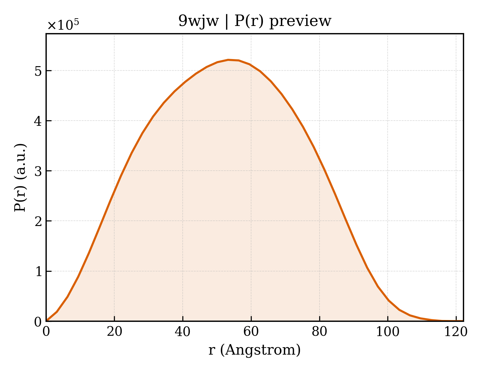 P(r) distribution for 9wjw