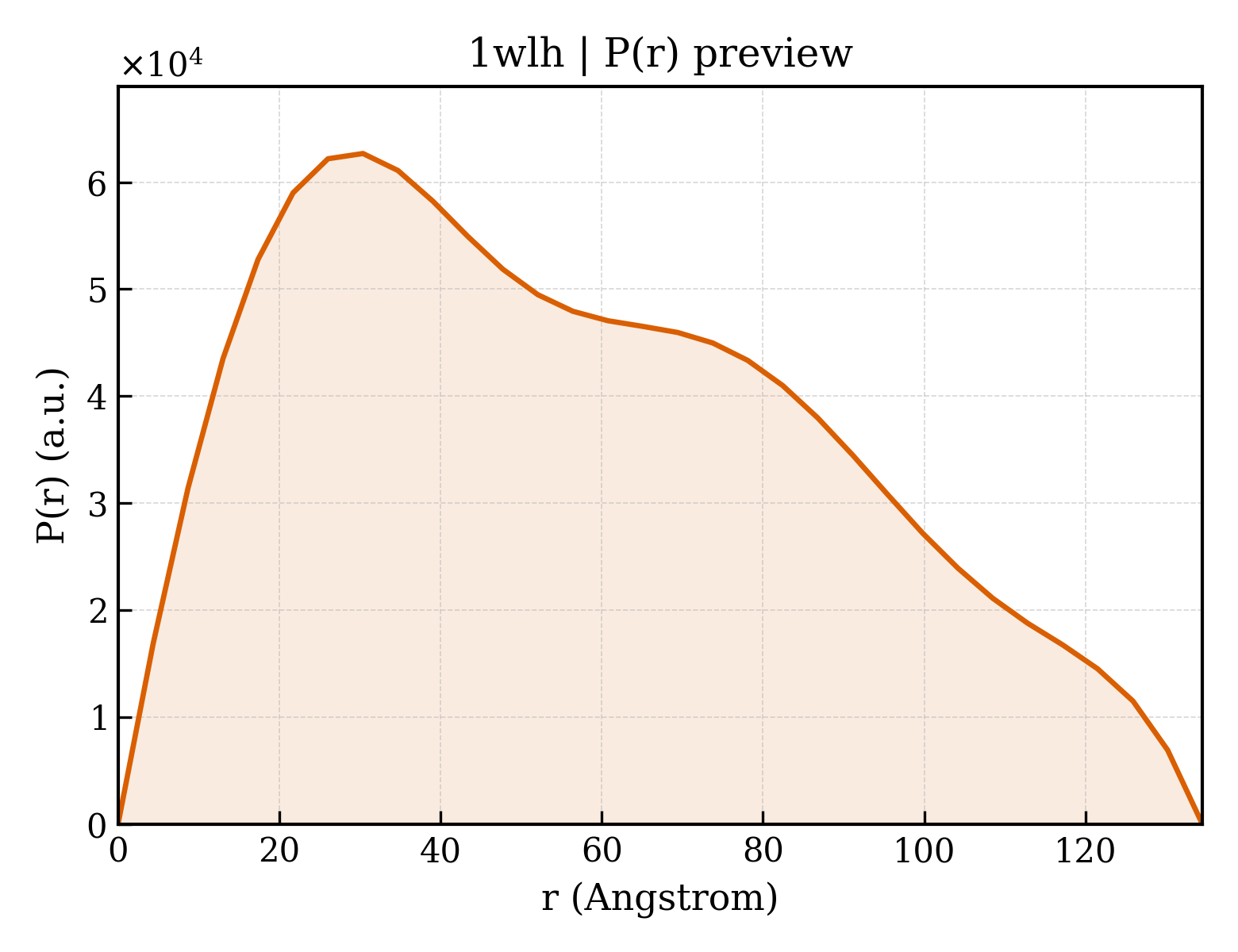 P(r) distribution for 1wlh