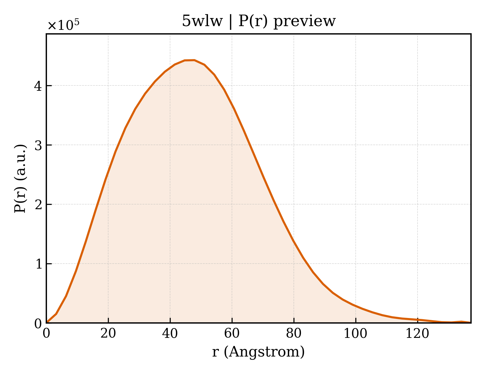 P(r) distribution for 5wlw