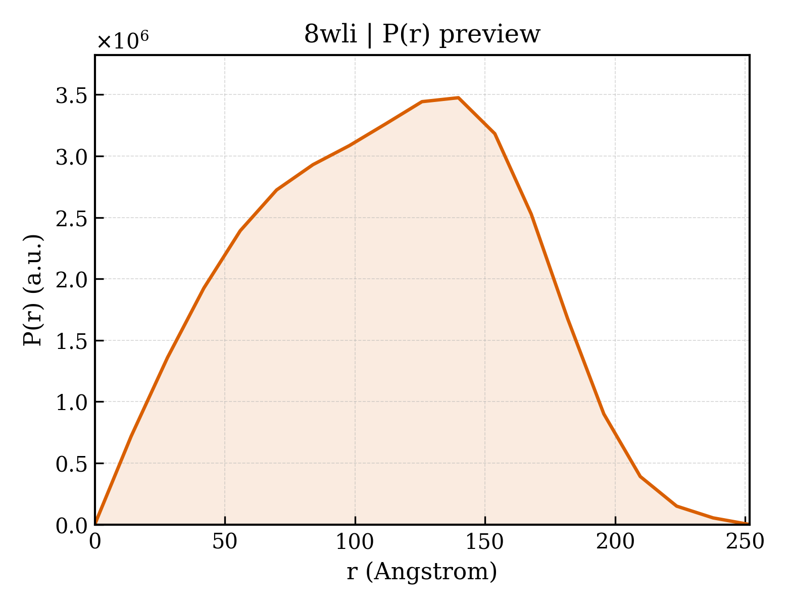 P(r) distribution for 8wli