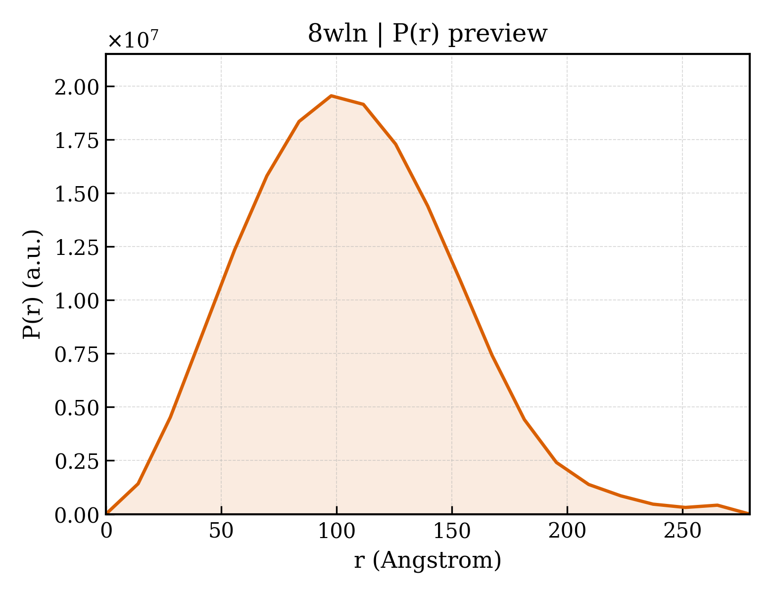 P(r) distribution for 8wln