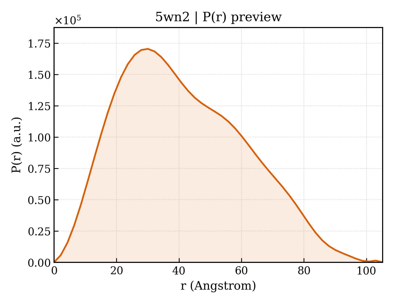 P(r) distribution for 5wn2