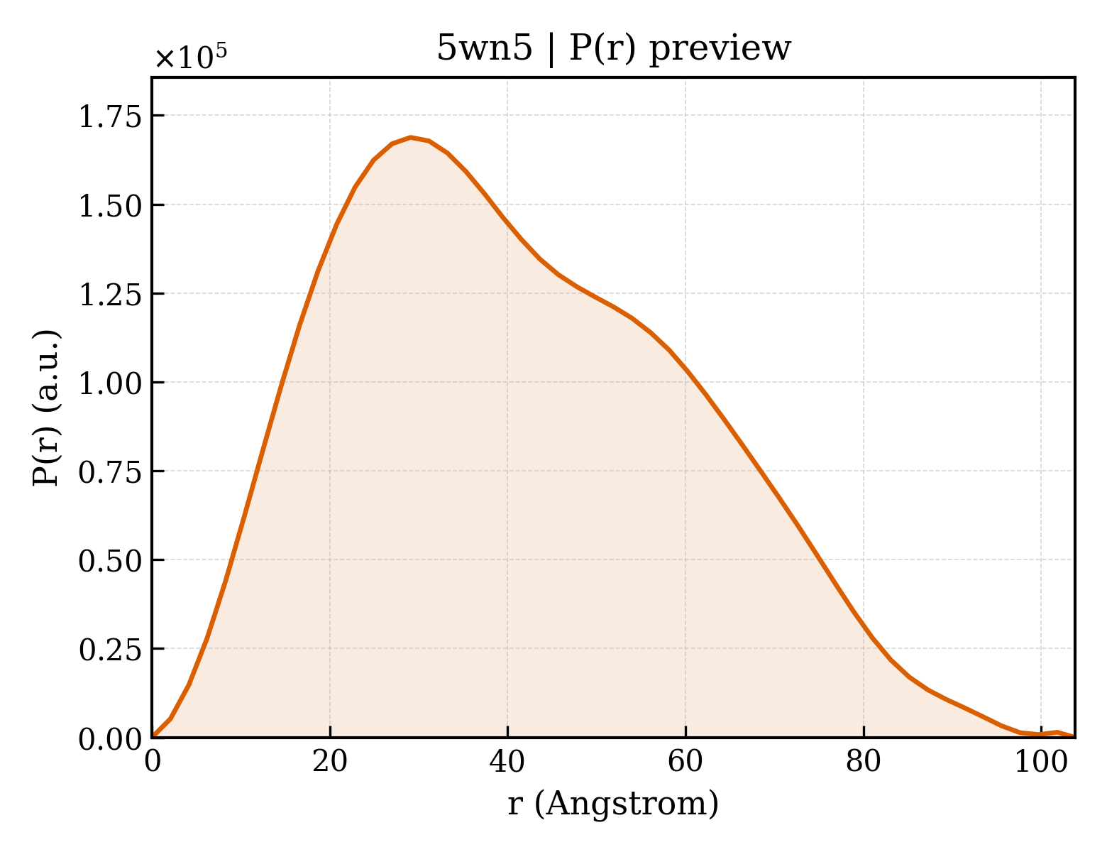 P(r) distribution for 5wn5