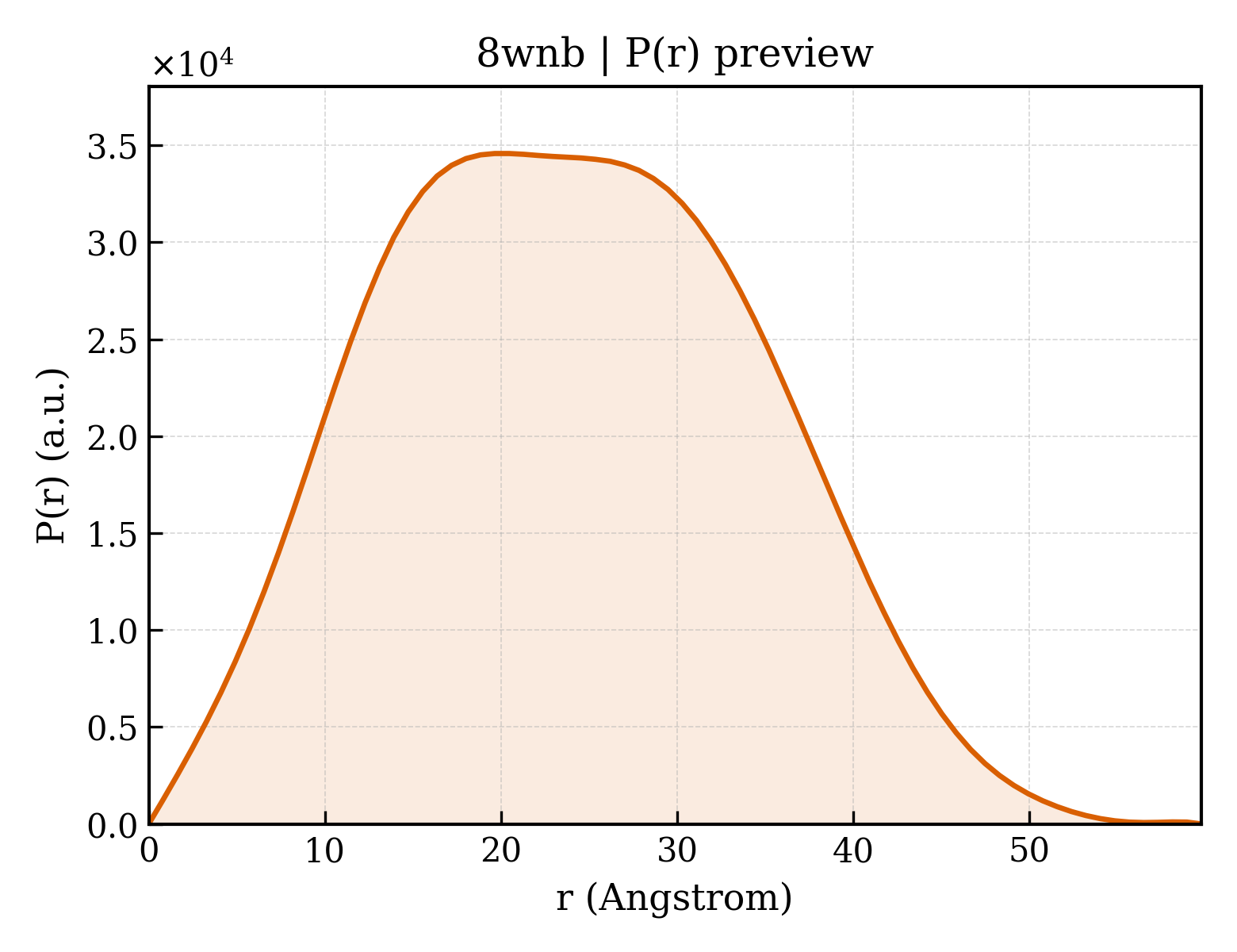 P(r) distribution for 8wnb