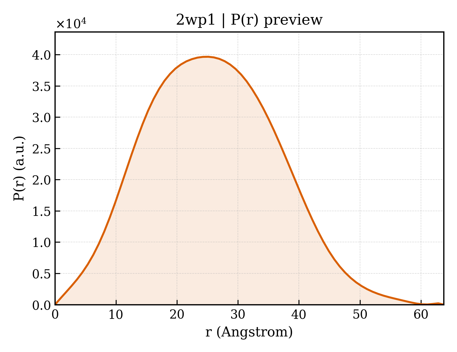 P(r) distribution for 2wp1