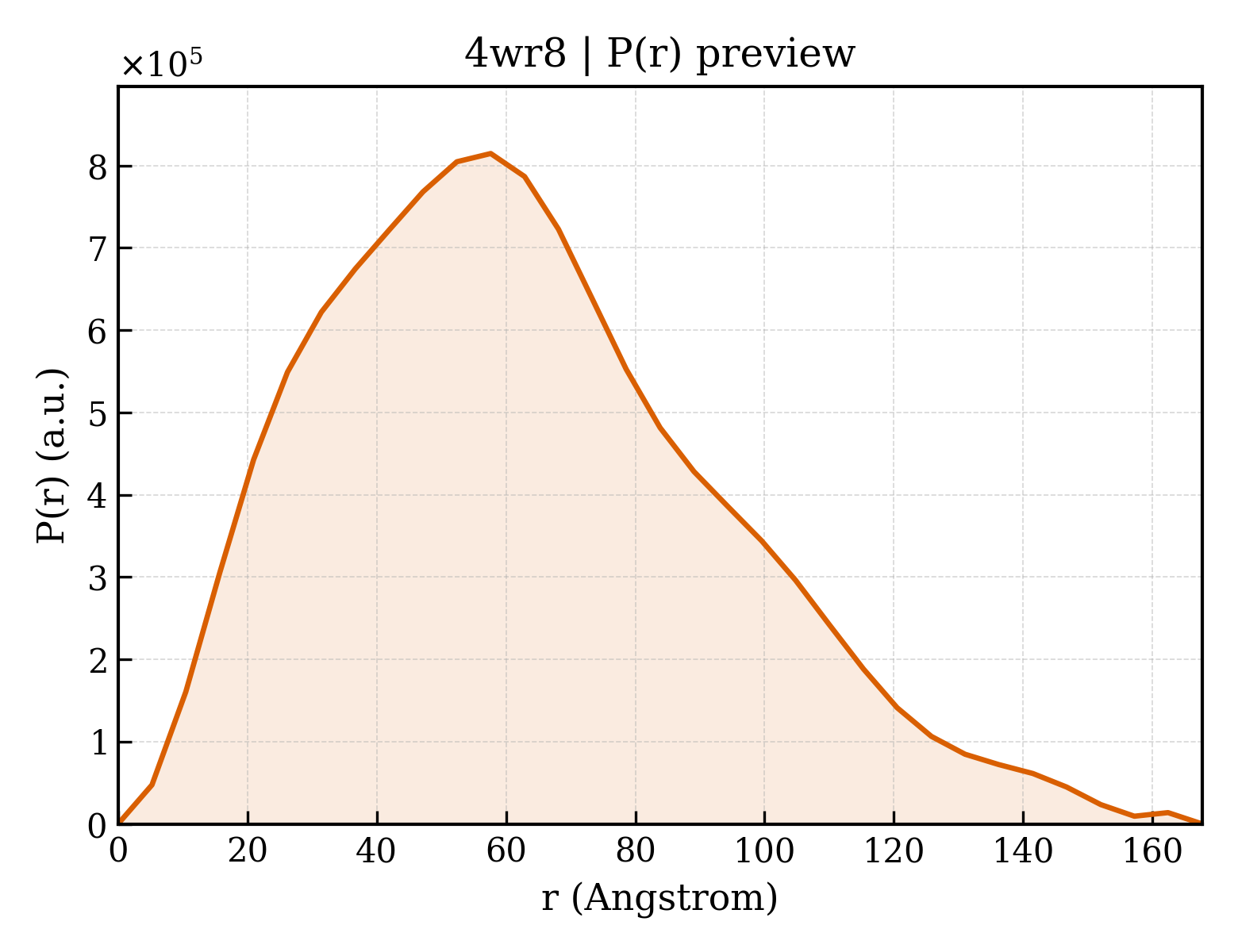 P(r) distribution for 4wr8