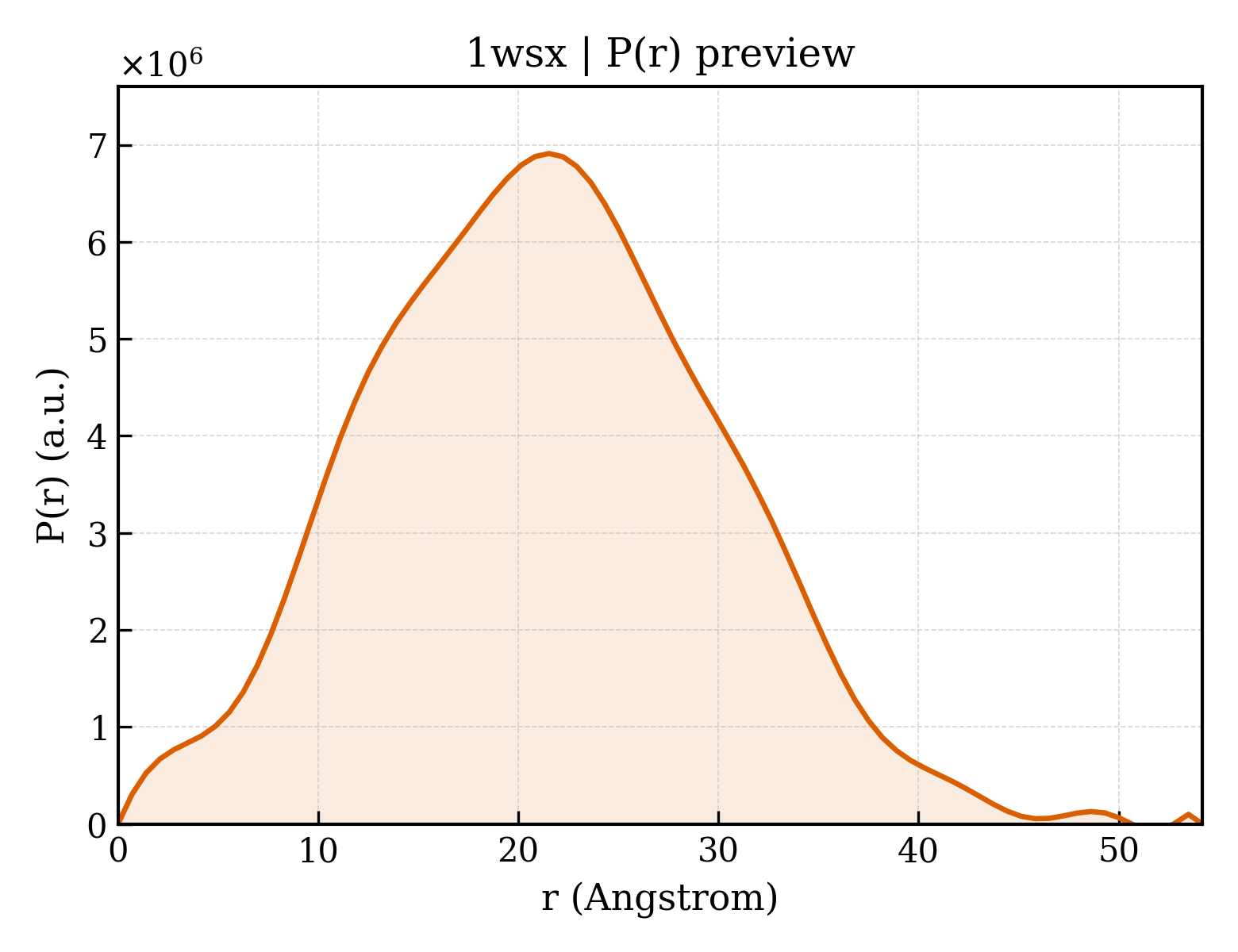 P(r) distribution for 1wsx