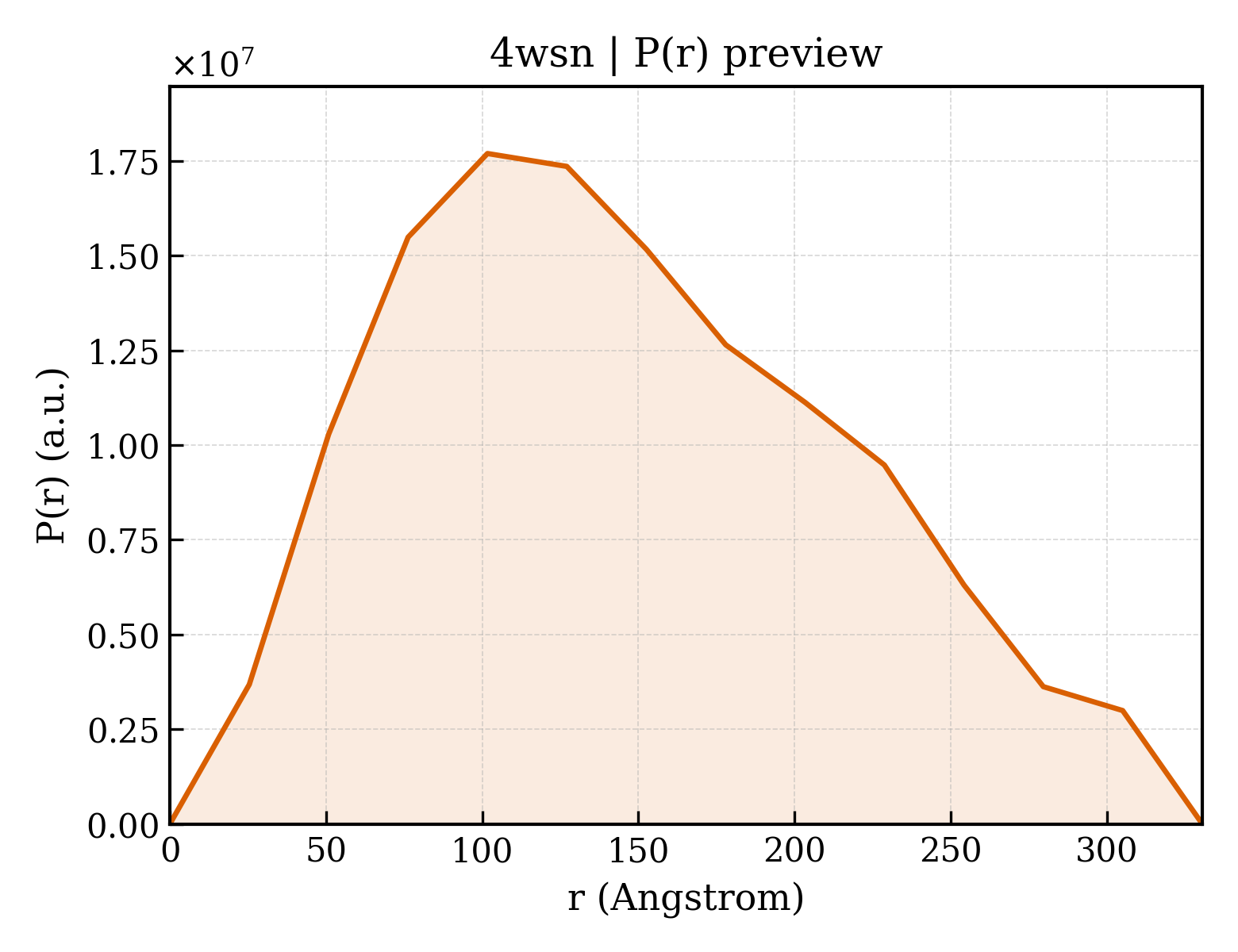 P(r) distribution for 4wsn