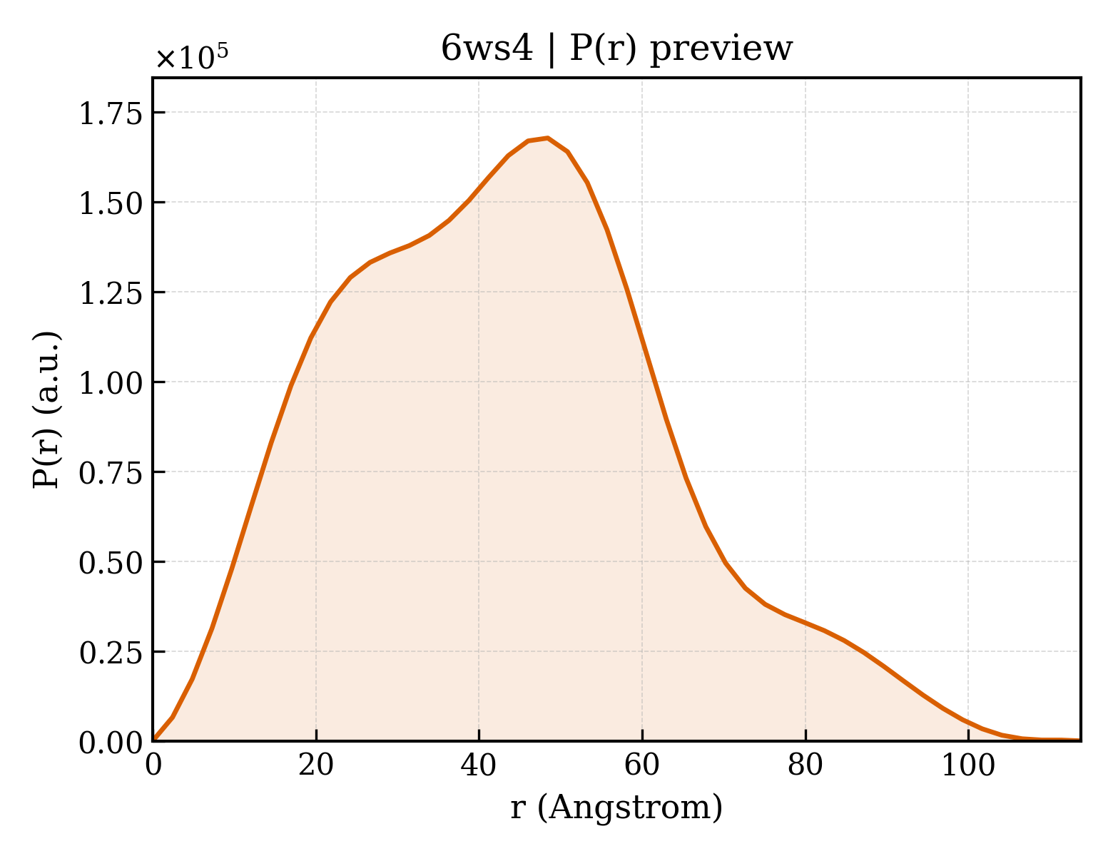 P(r) distribution for 6ws4