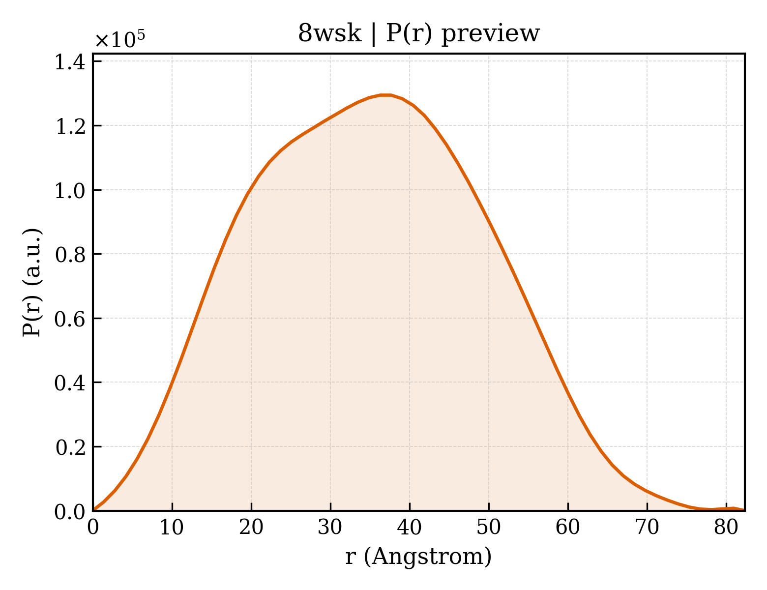 P(r) distribution for 8wsk