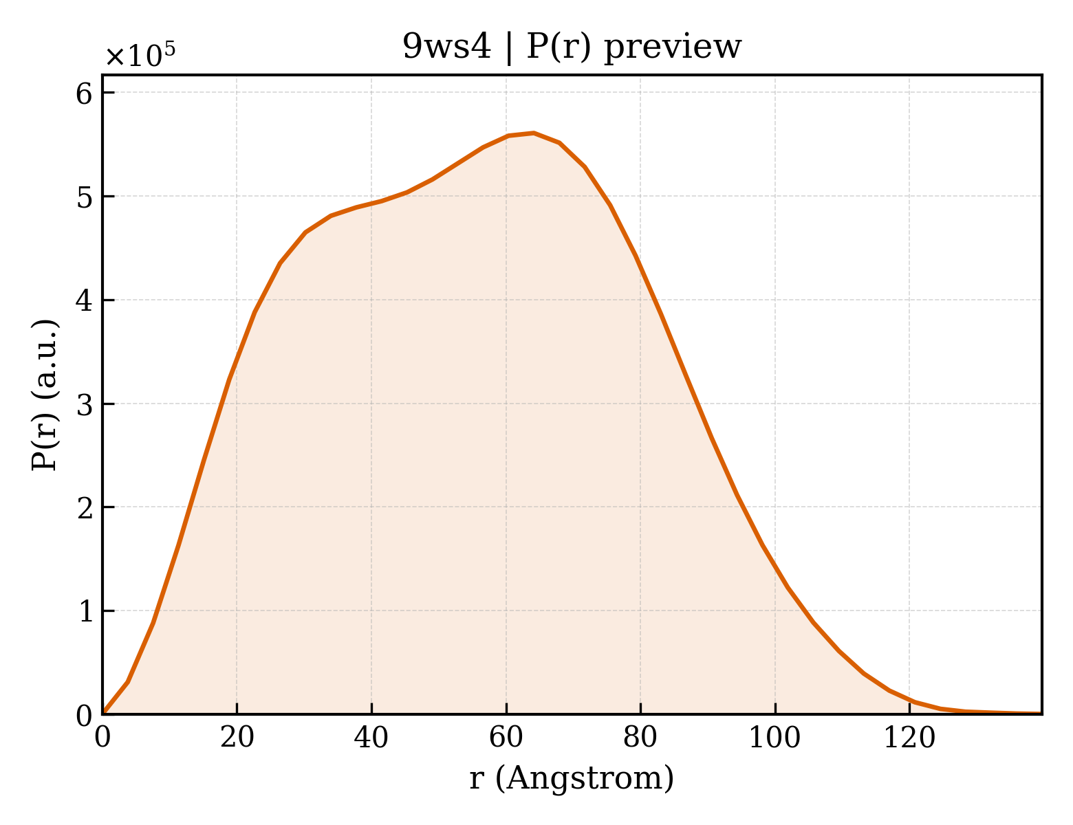 P(r) distribution for 9ws4