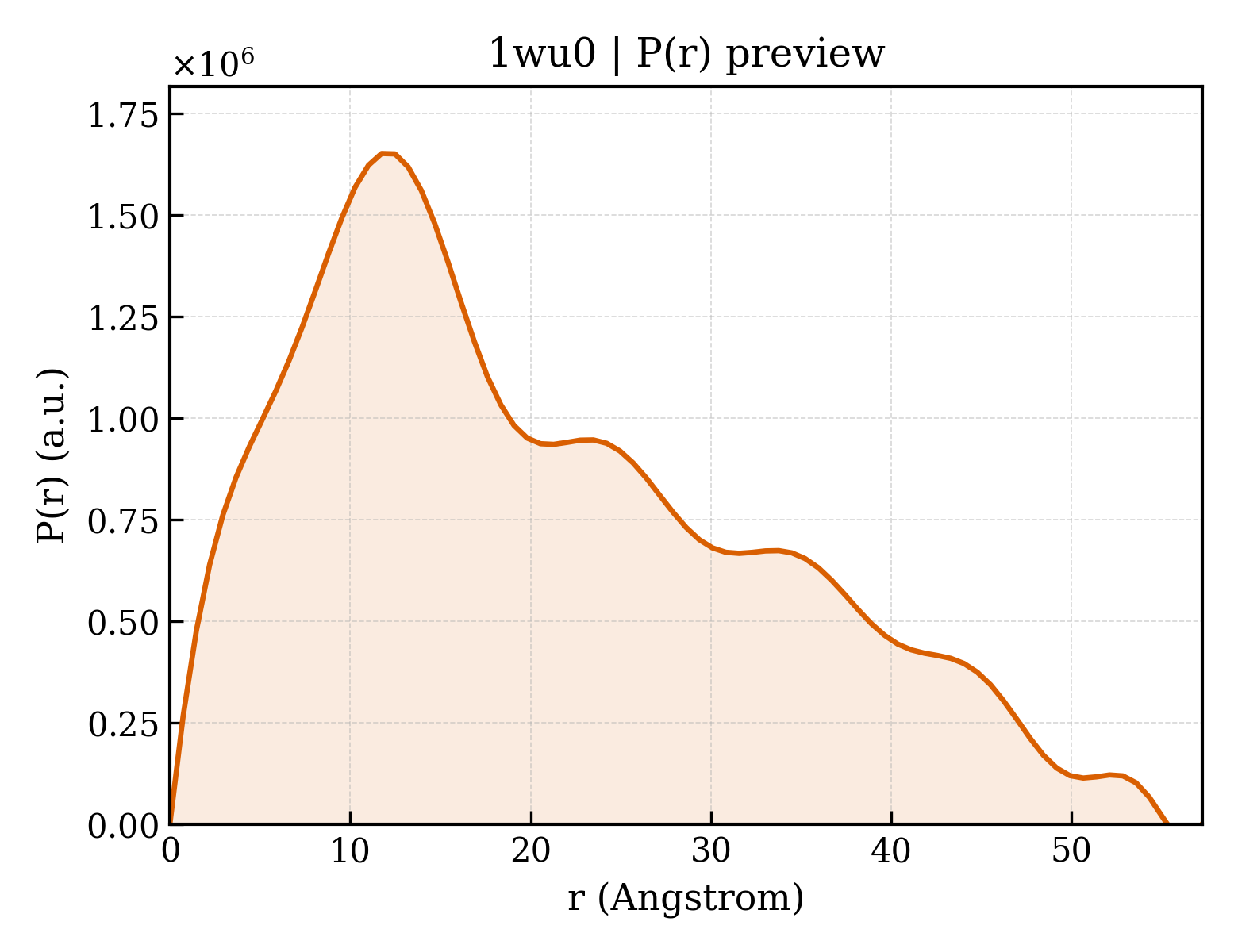 P(r) distribution for 1wu0