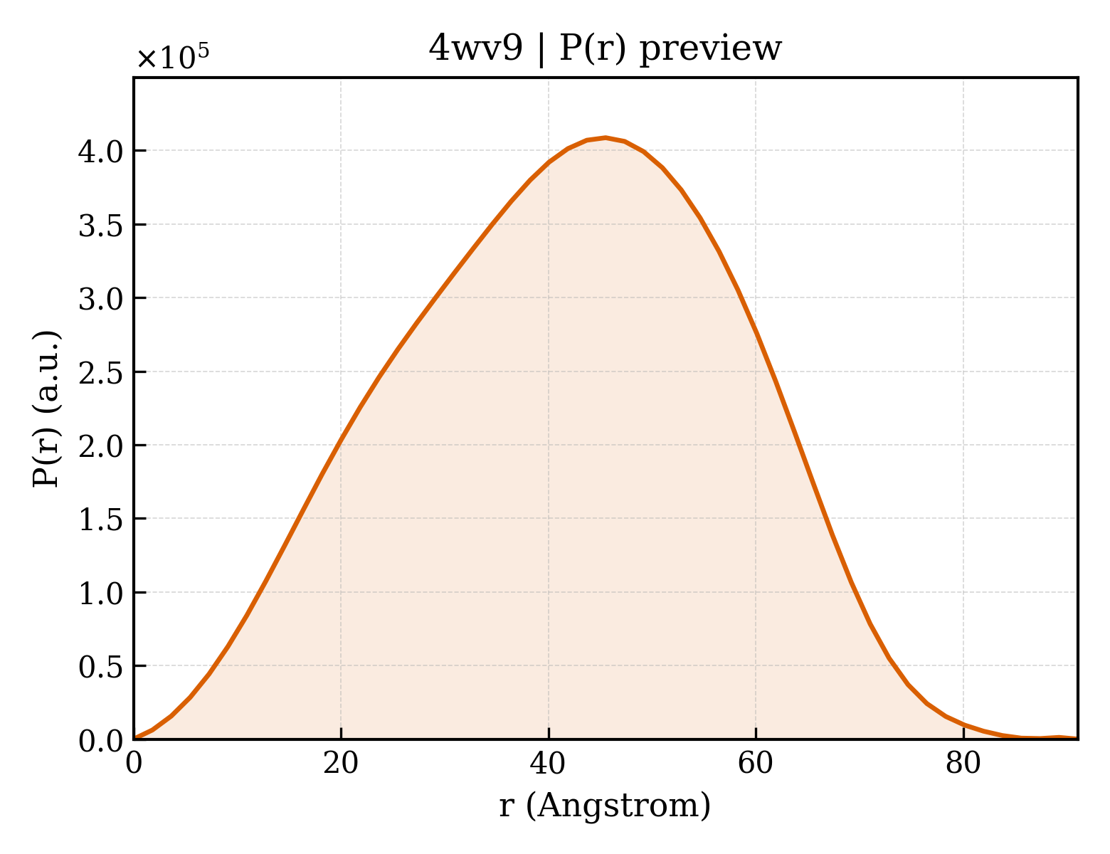 P(r) distribution for 4wv9