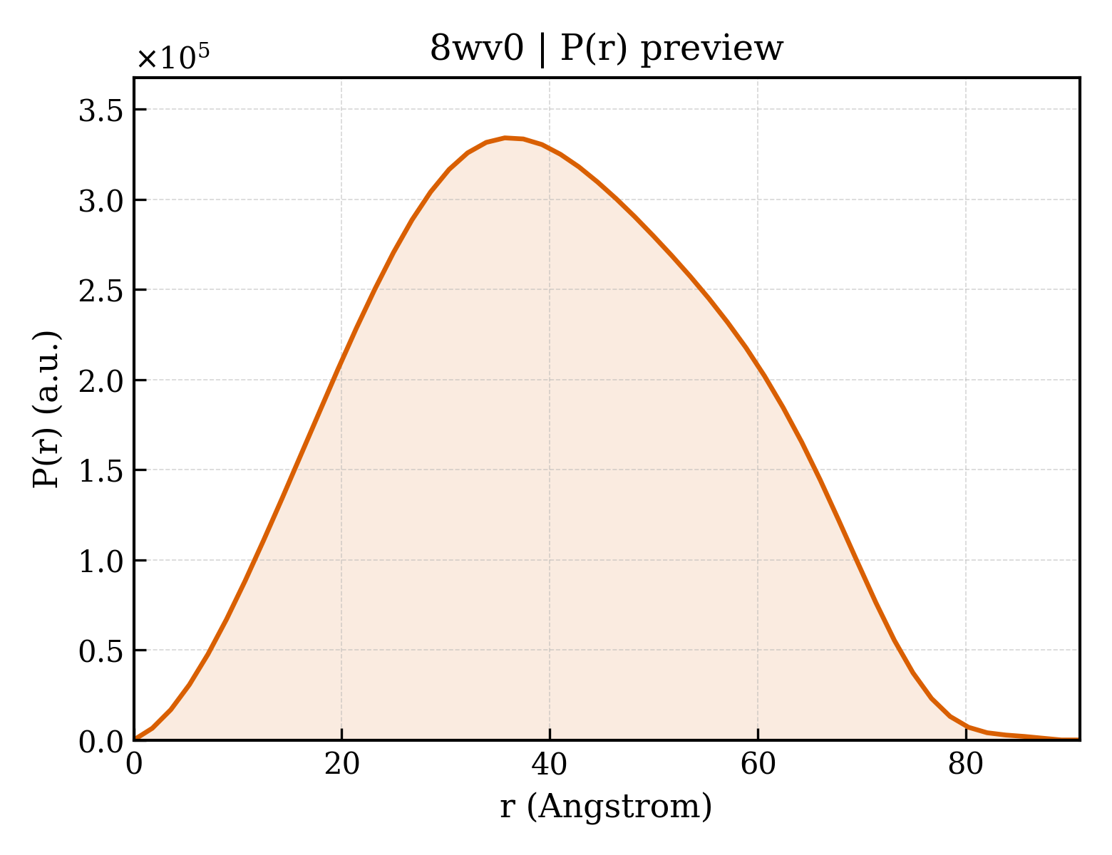 P(r) distribution for 8wv0