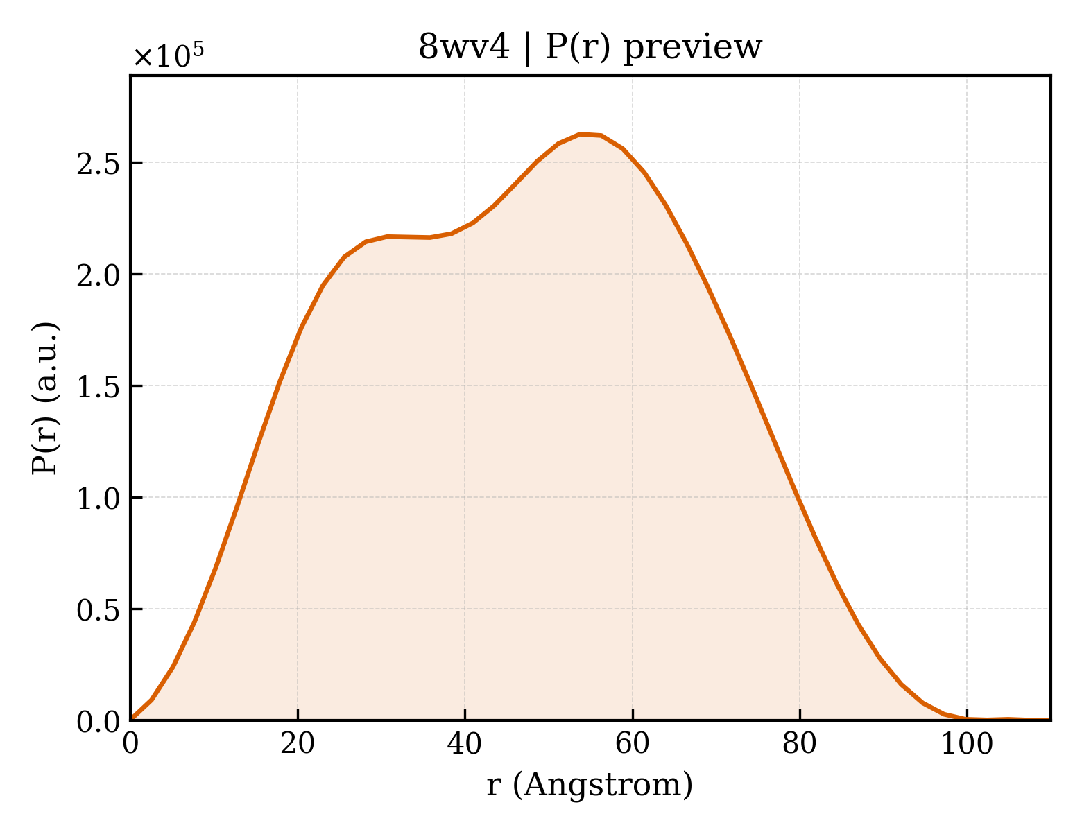 P(r) distribution for 8wv4