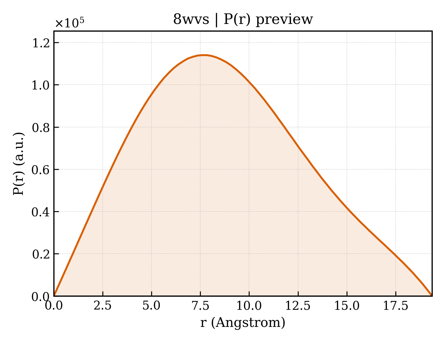 P(r) distribution for 8wvs
