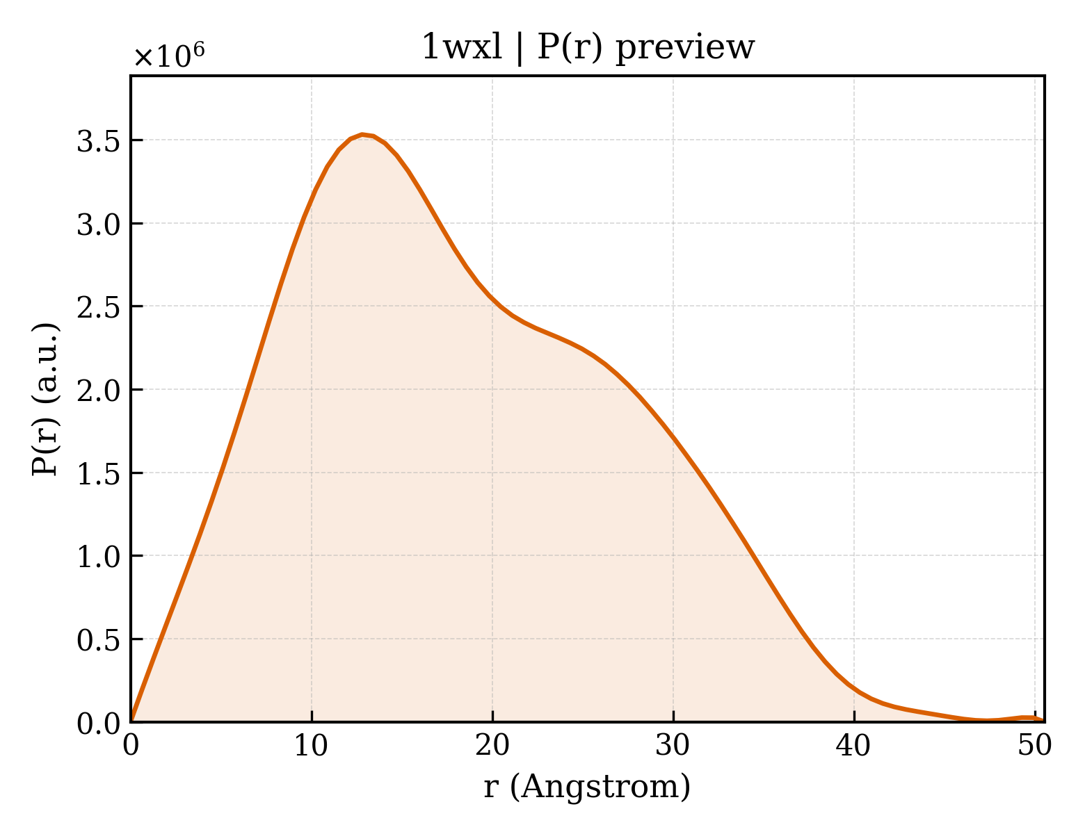 P(r) distribution for 1wxl