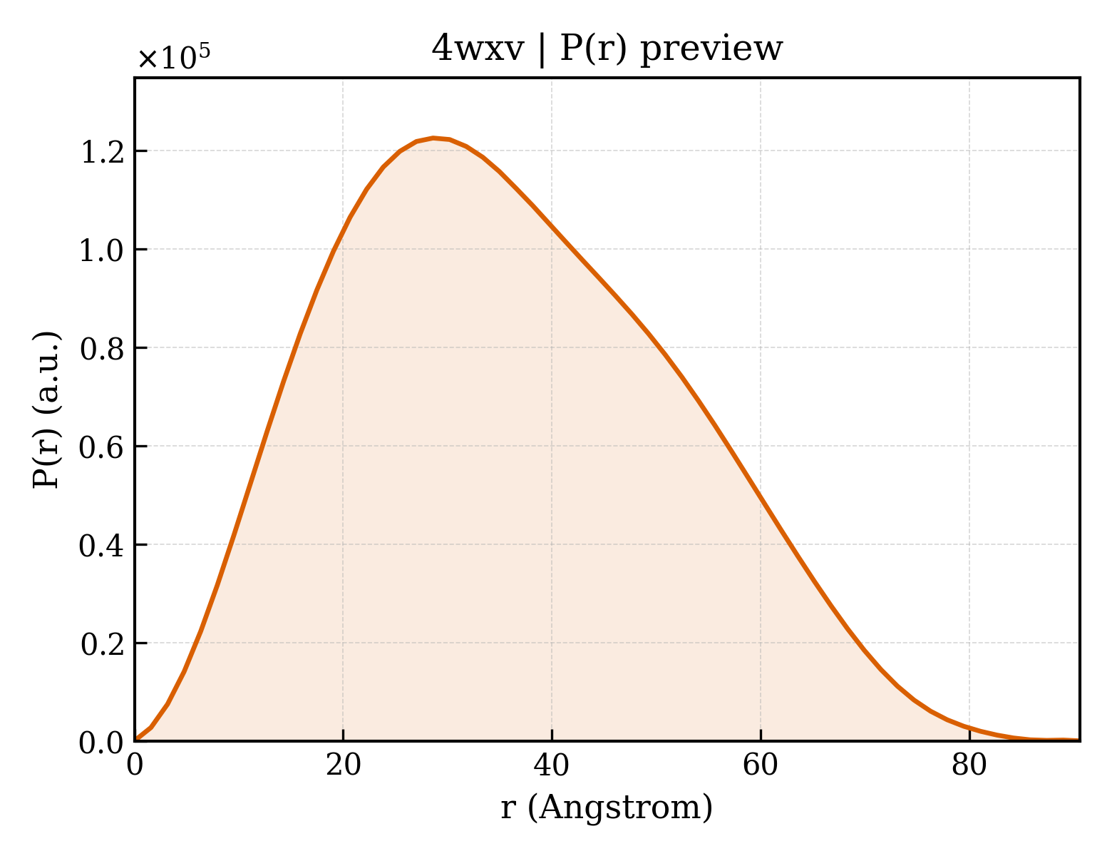 P(r) distribution for 4wxv