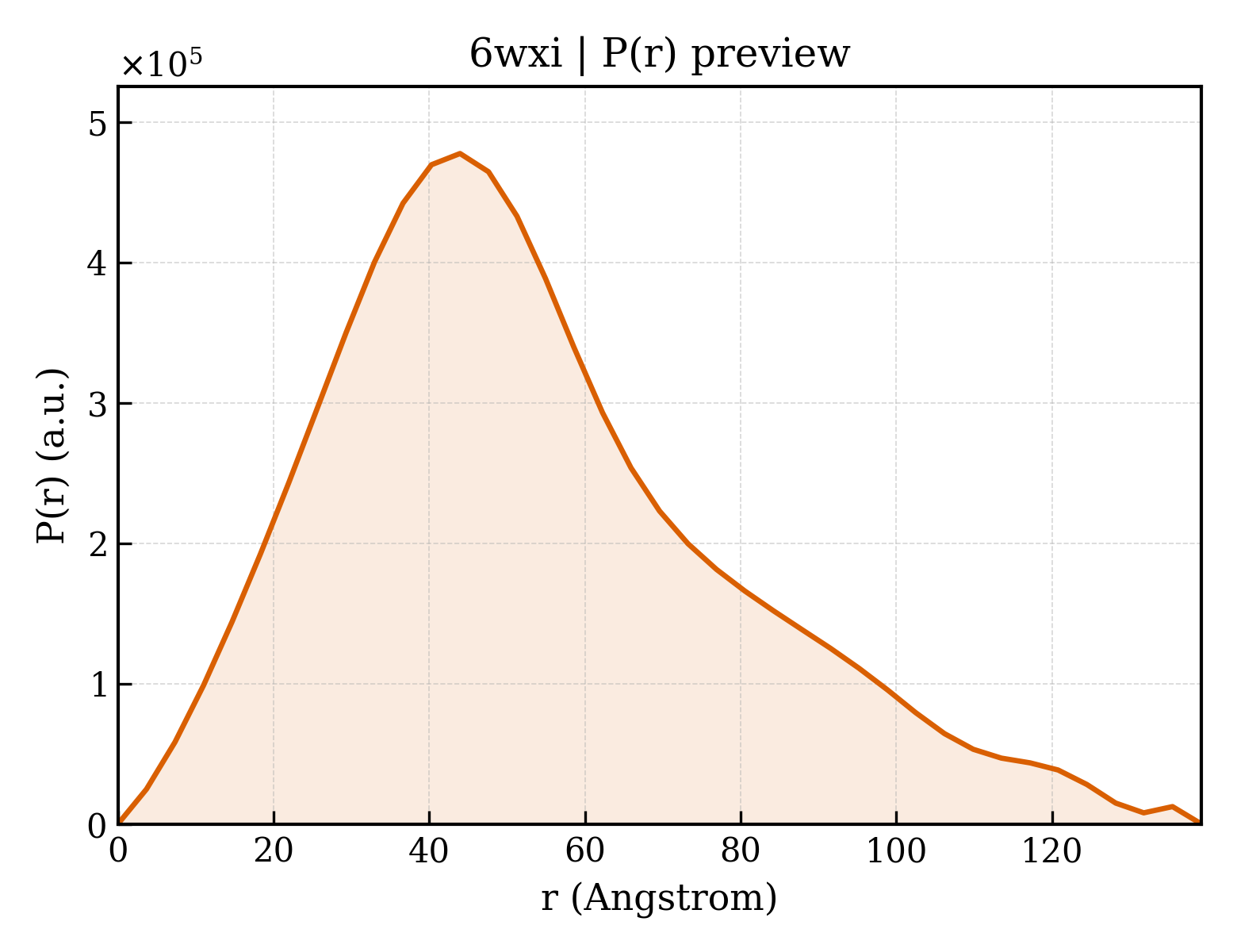 P(r) distribution for 6wxi