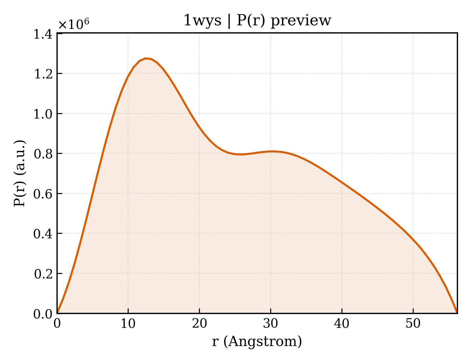P(r) distribution for 1wys