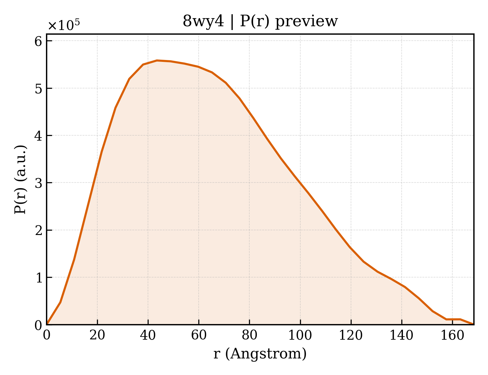 P(r) distribution for 8wy4
