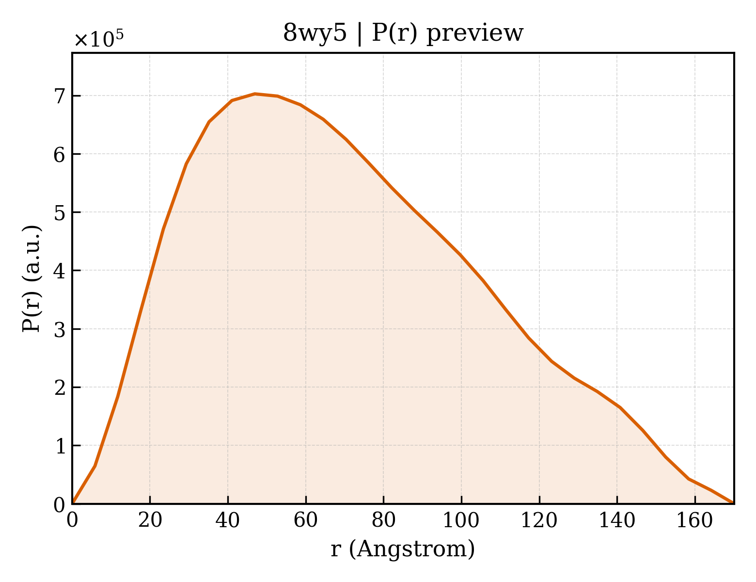 P(r) distribution for 8wy5