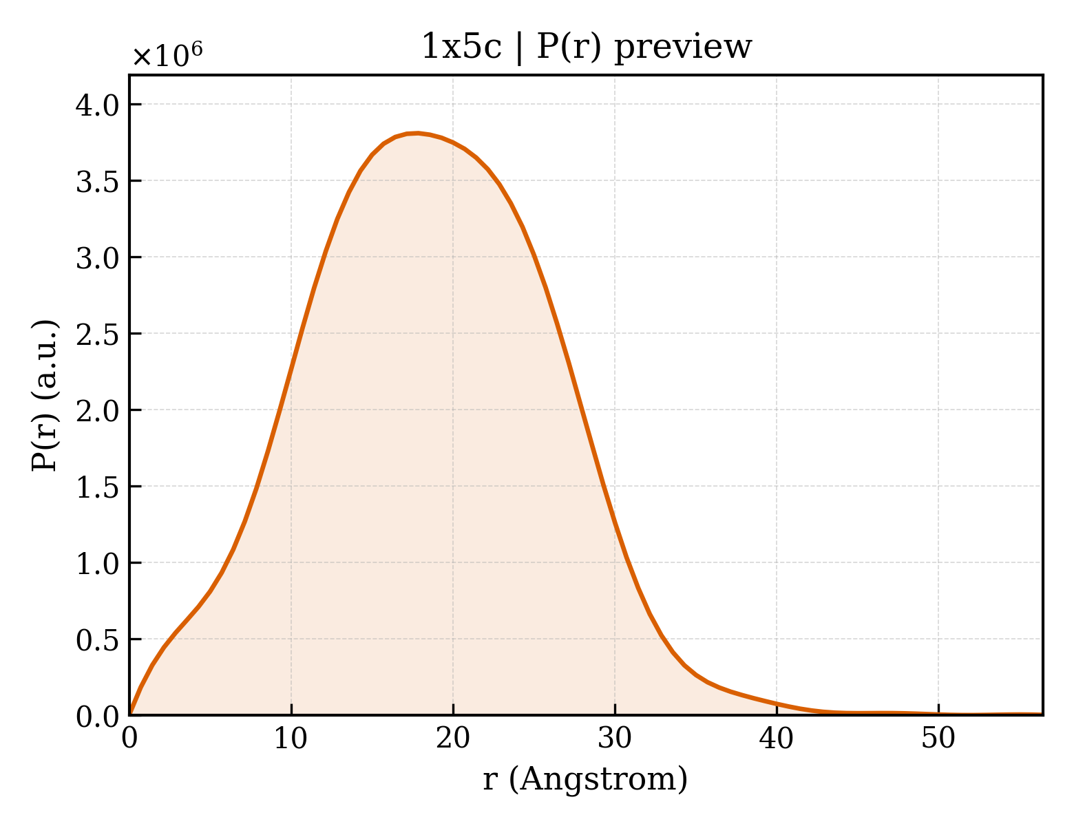 P(r) distribution for 1x5c