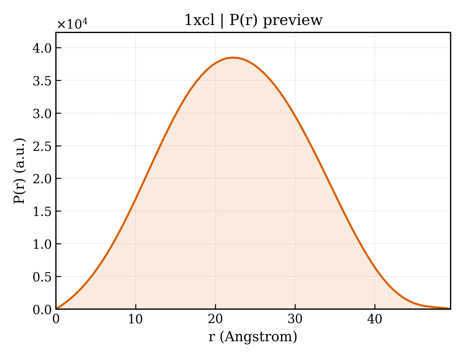 P(r) distribution for 1xcl