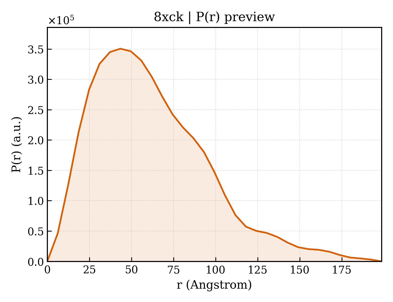 P(r) distribution for 8xck
