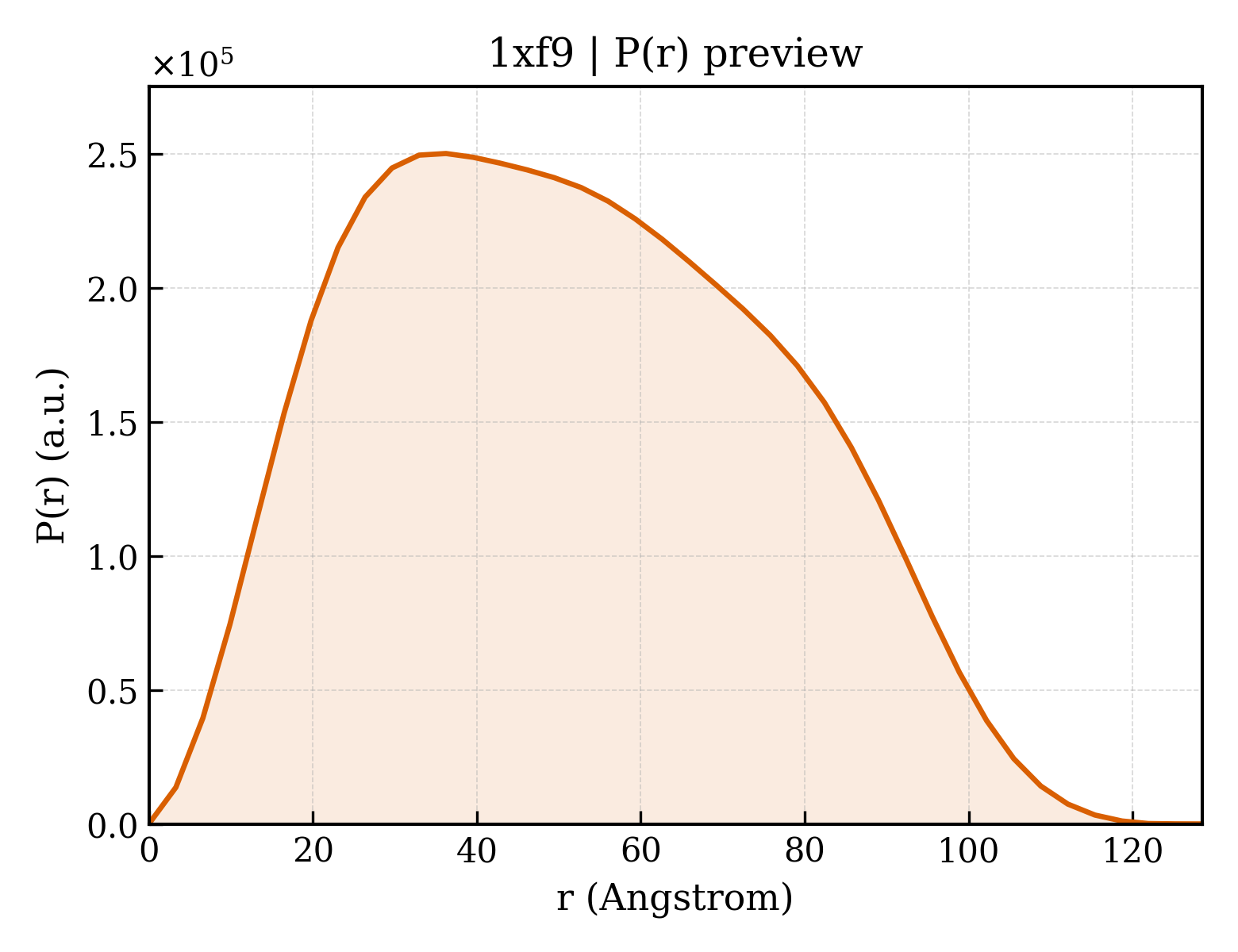 P(r) distribution for 1xf9