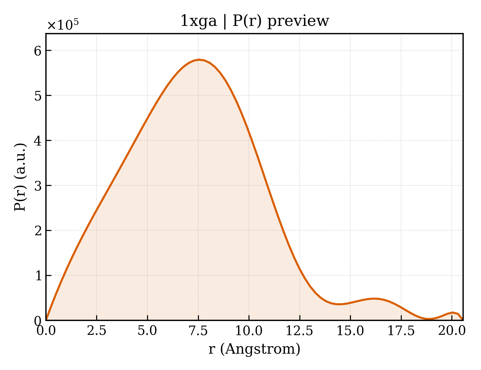 P(r) distribution for 1xga