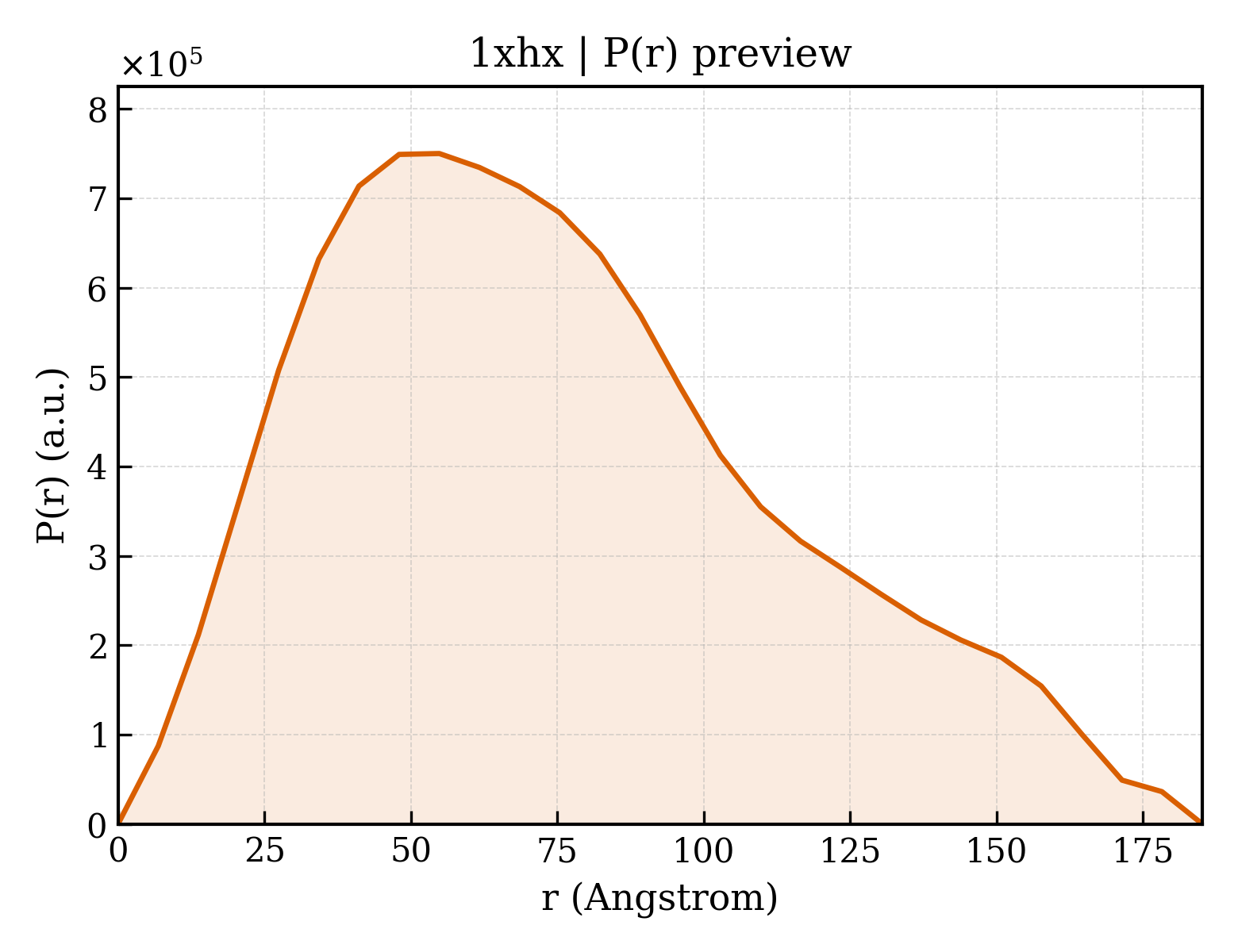 P(r) distribution for 1xhx