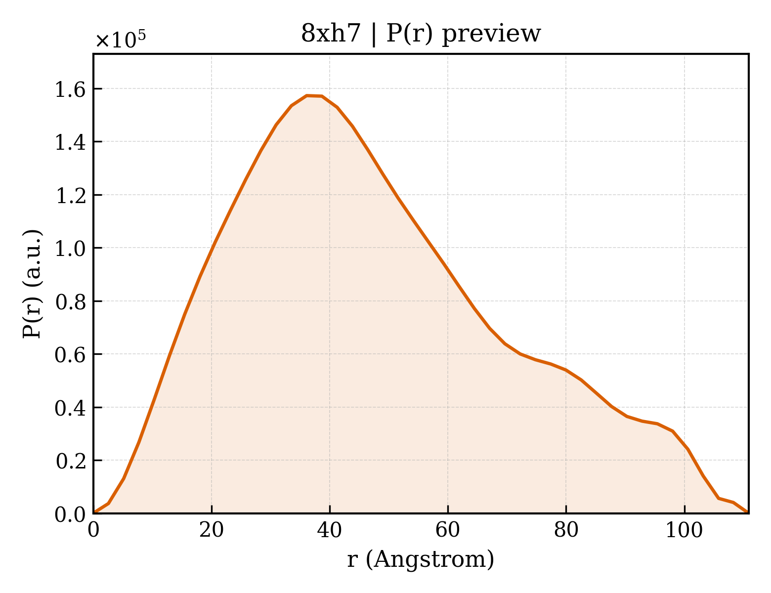 P(r) distribution for 8xh7