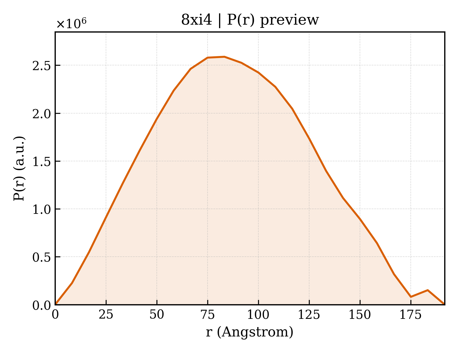 P(r) distribution for 8xi4