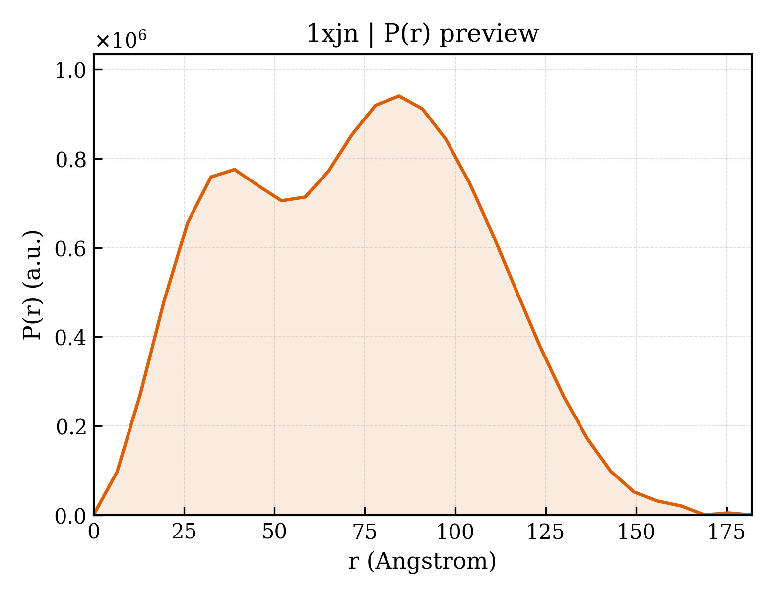 P(r) distribution for 1xjn