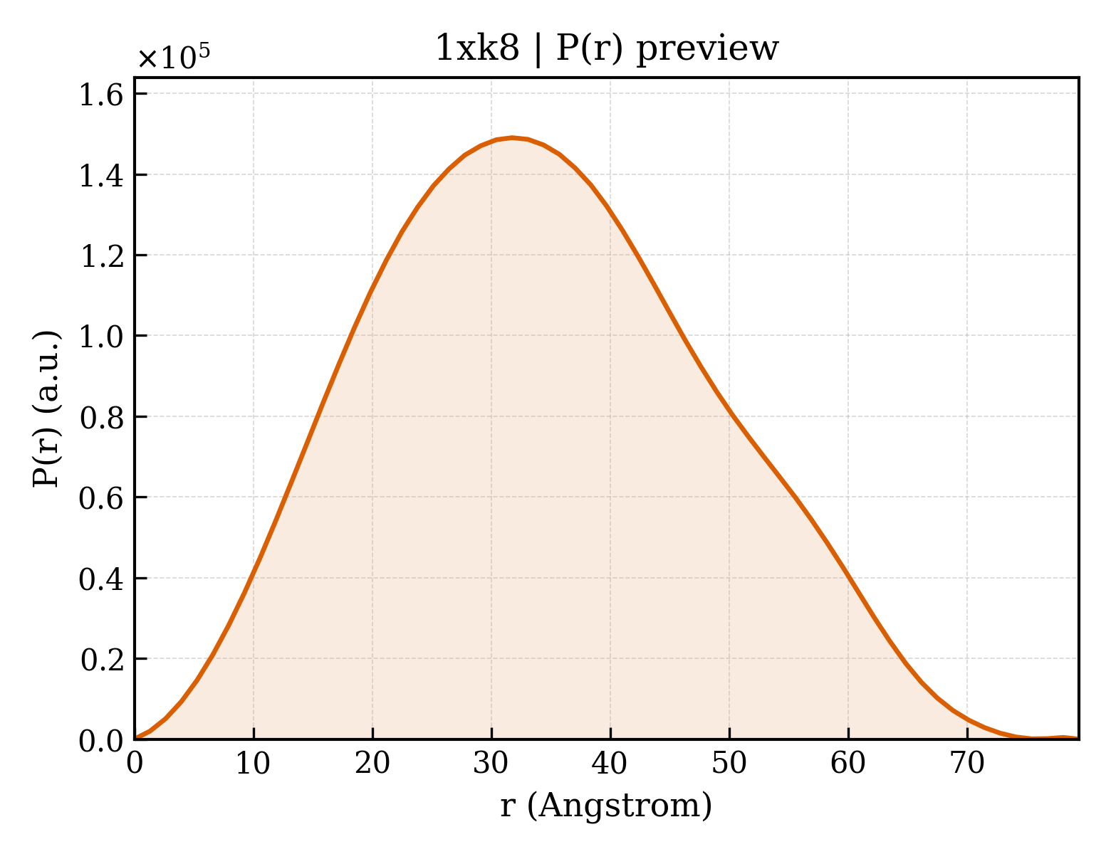 P(r) distribution for 1xk8