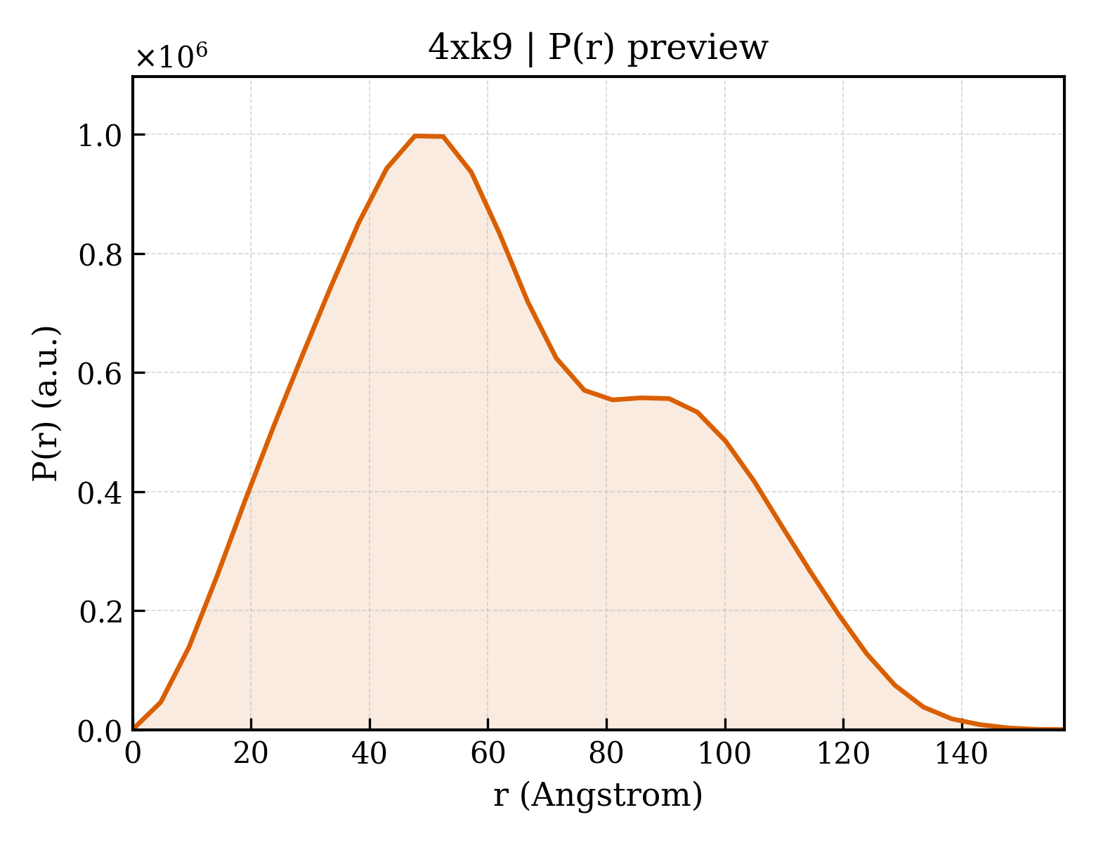 P(r) distribution for 4xk9
