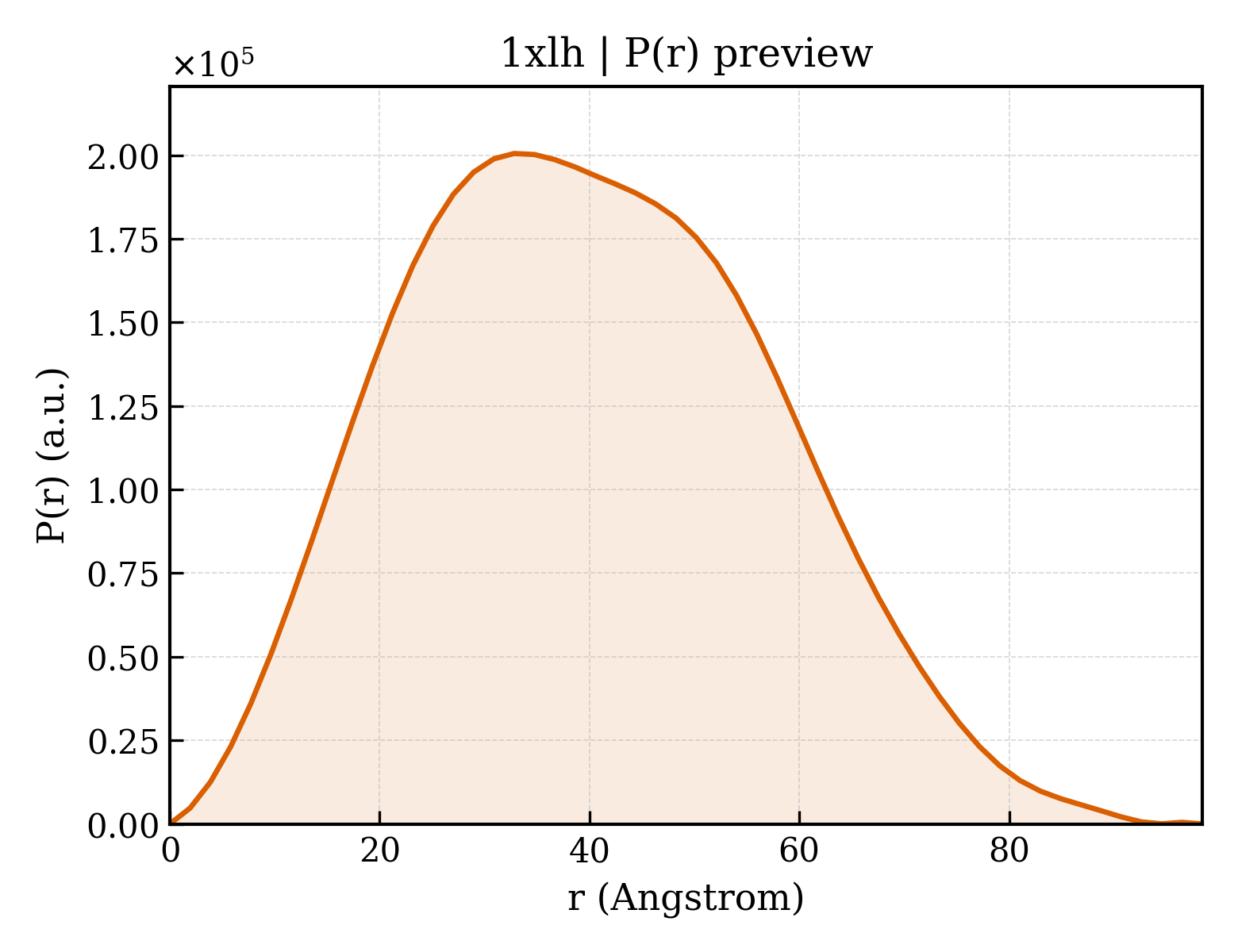 P(r) distribution for 1xlh