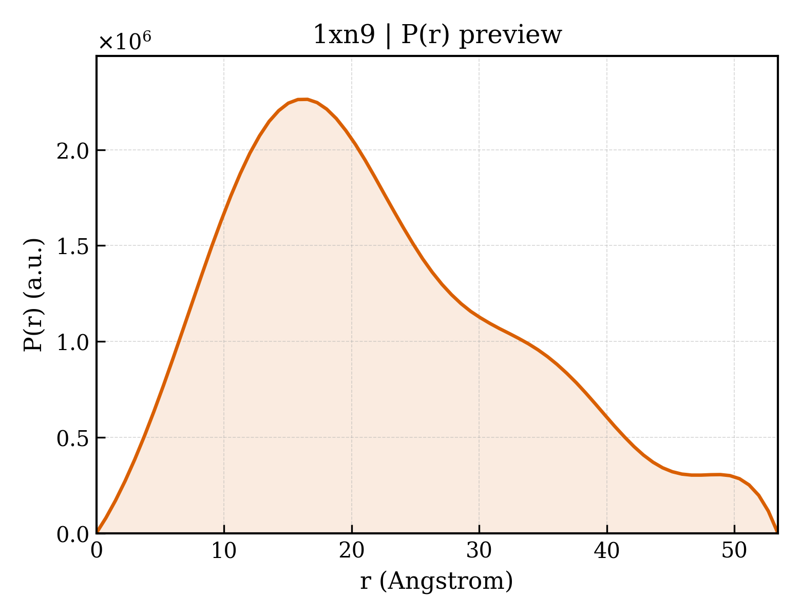 P(r) distribution for 1xn9