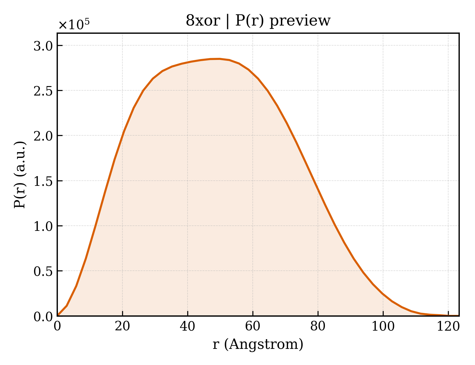 P(r) distribution for 8xor