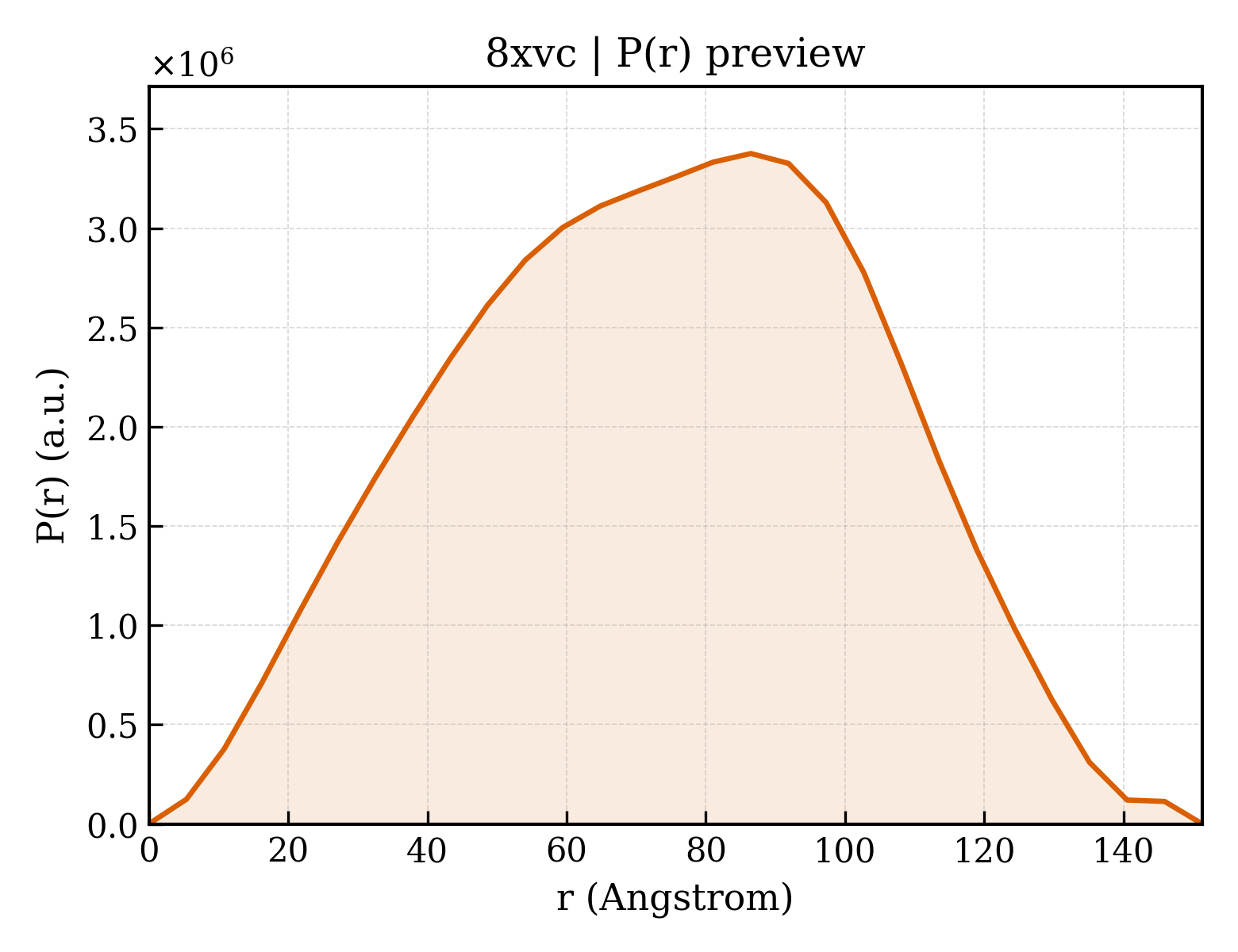 P(r) distribution for 8xvc