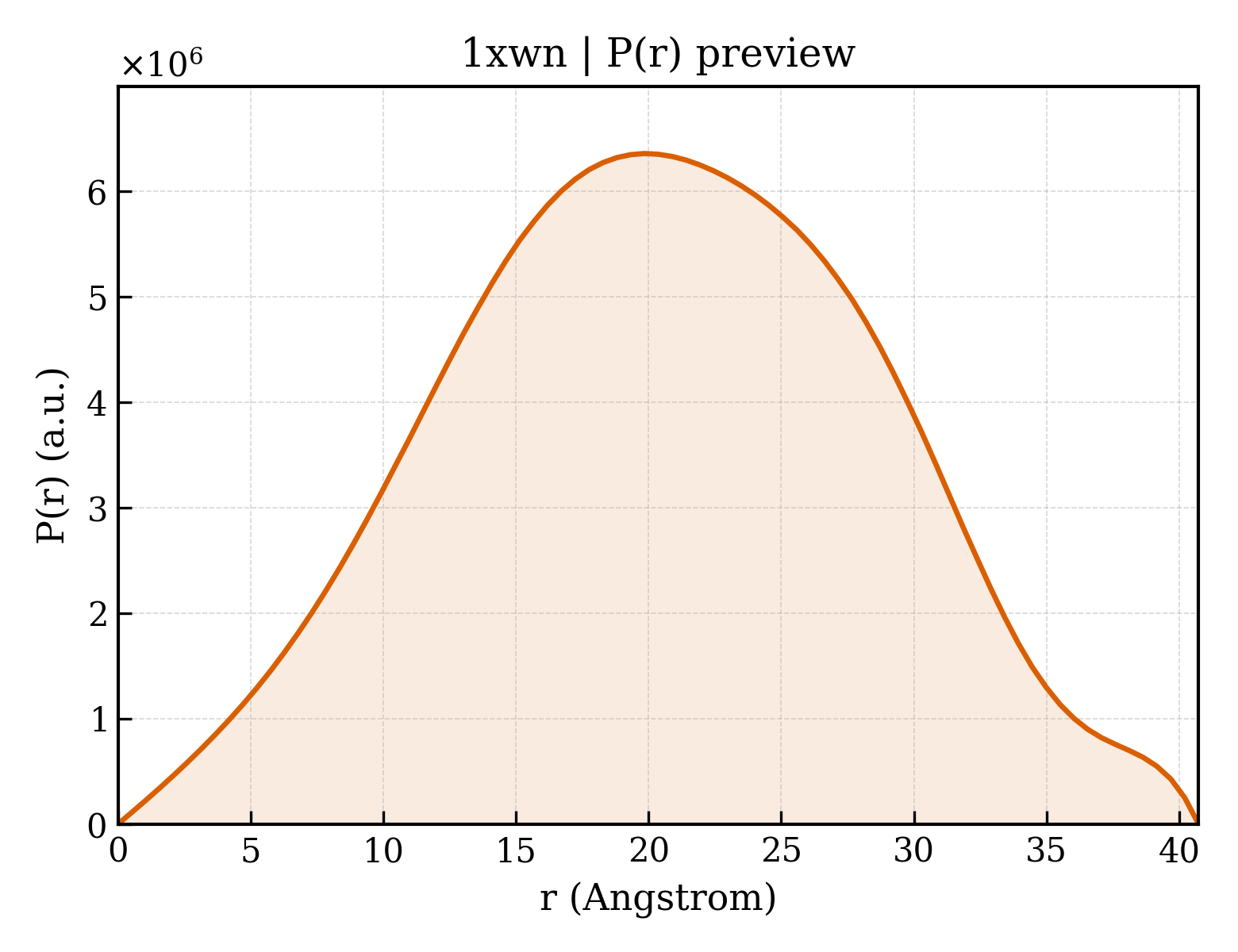 P(r) distribution for 1xwn